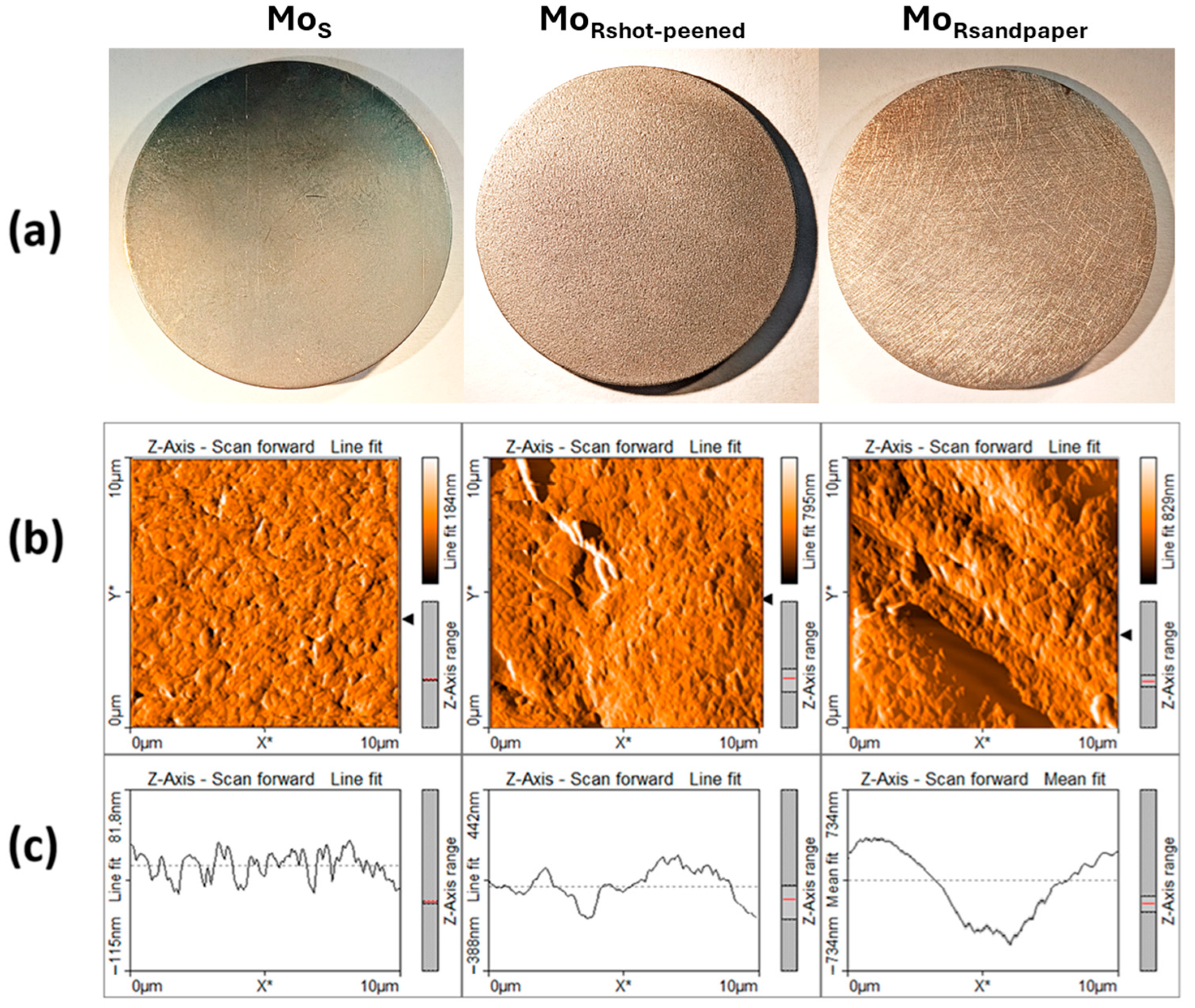 Surfaces 08 00085 g001