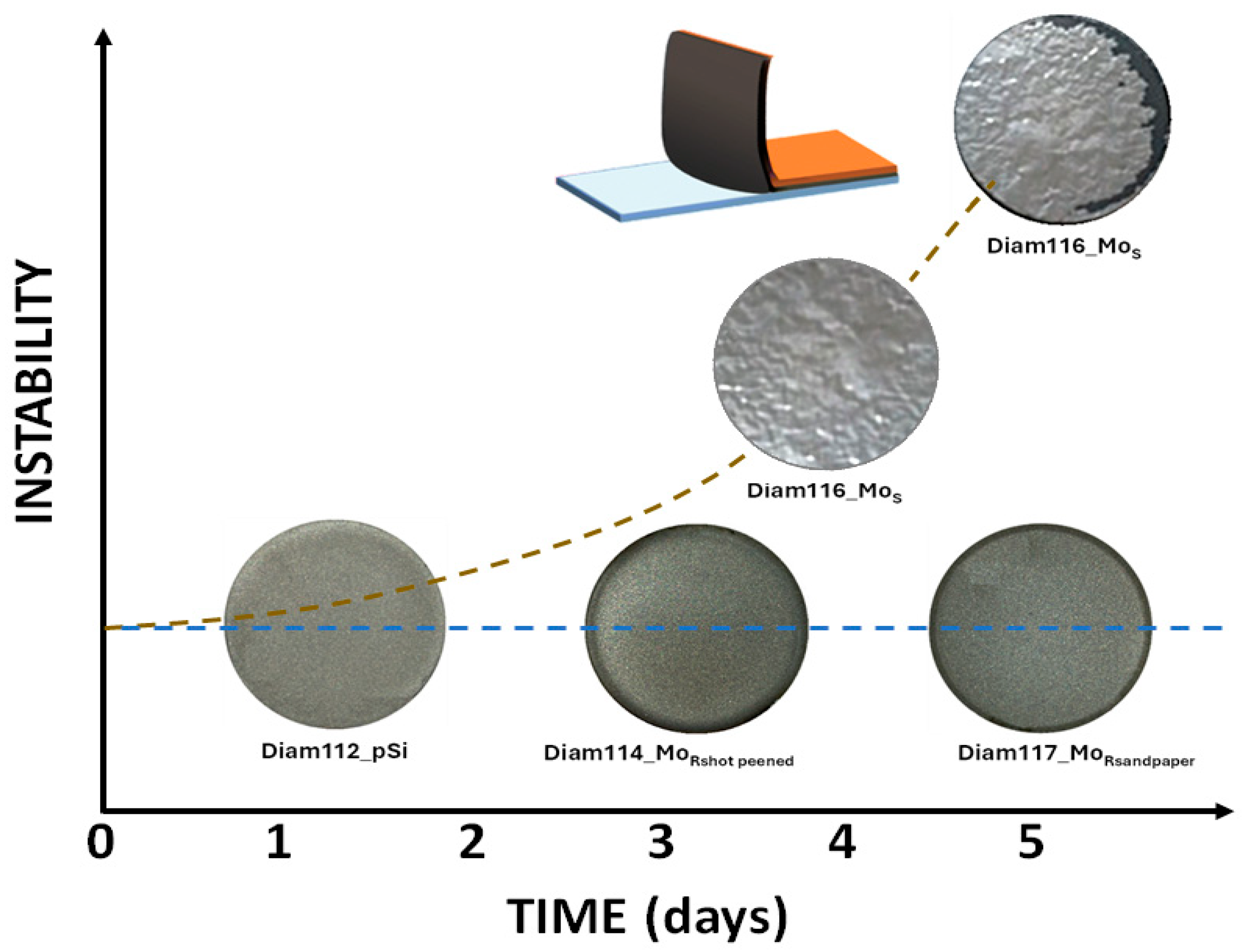 Surfaces 08 00085 g004