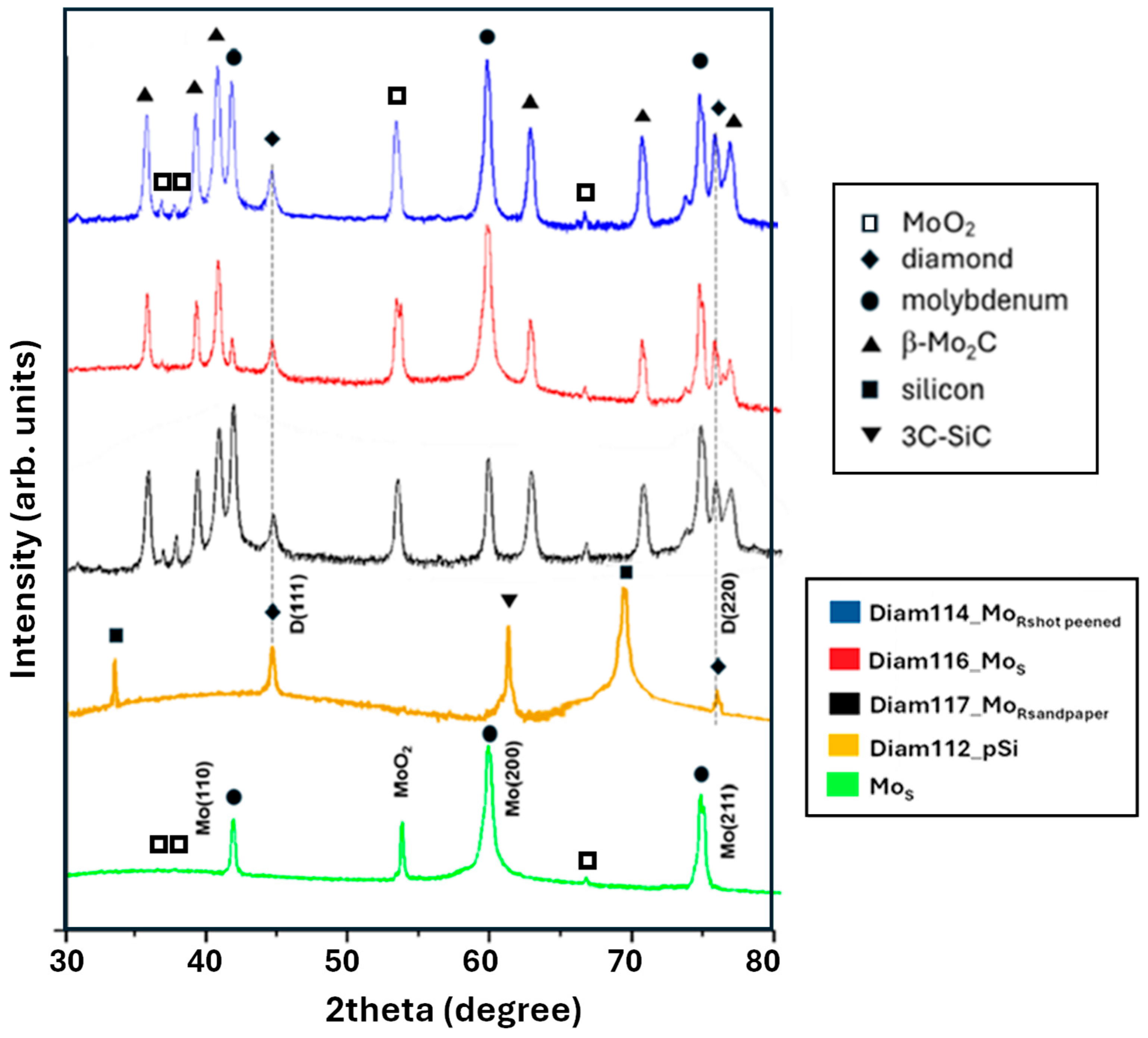 Surfaces 08 00085 g005