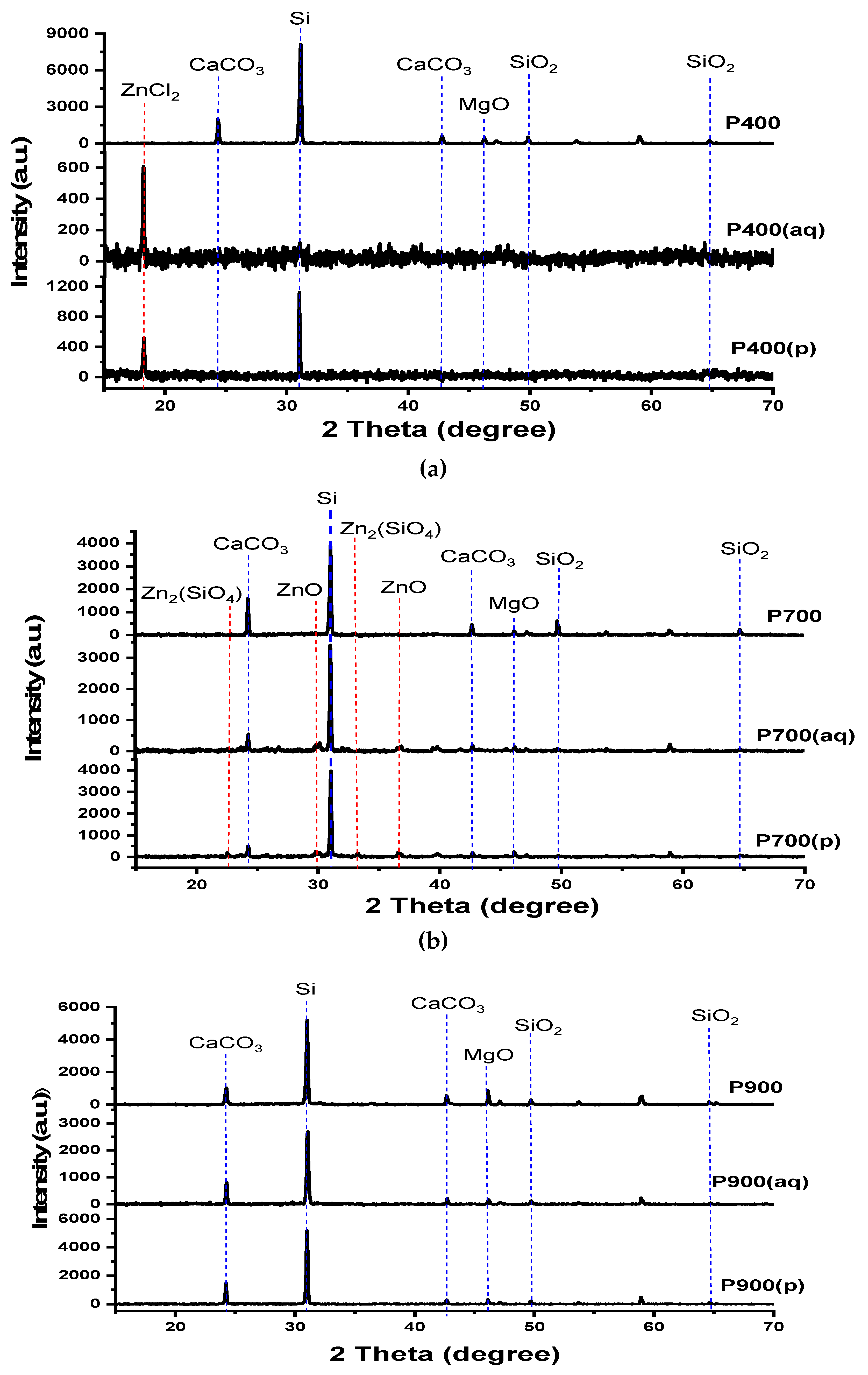 Surfaces 08 00087 g002
