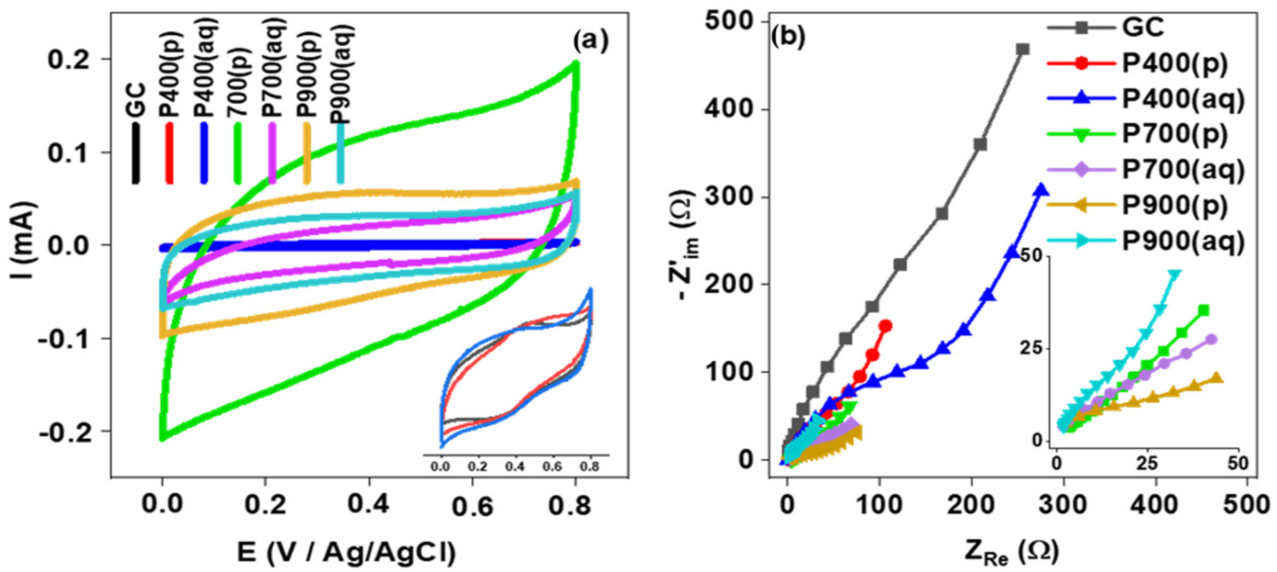 Surfaces 08 00087 g007