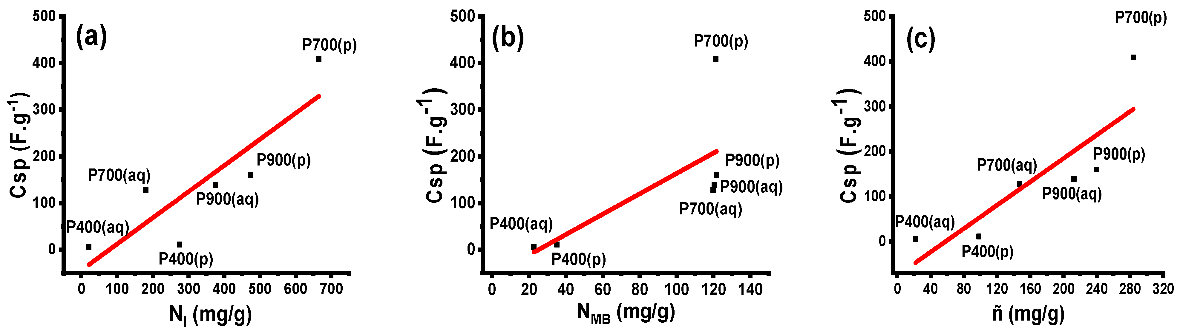 Surfaces 08 00087 g008