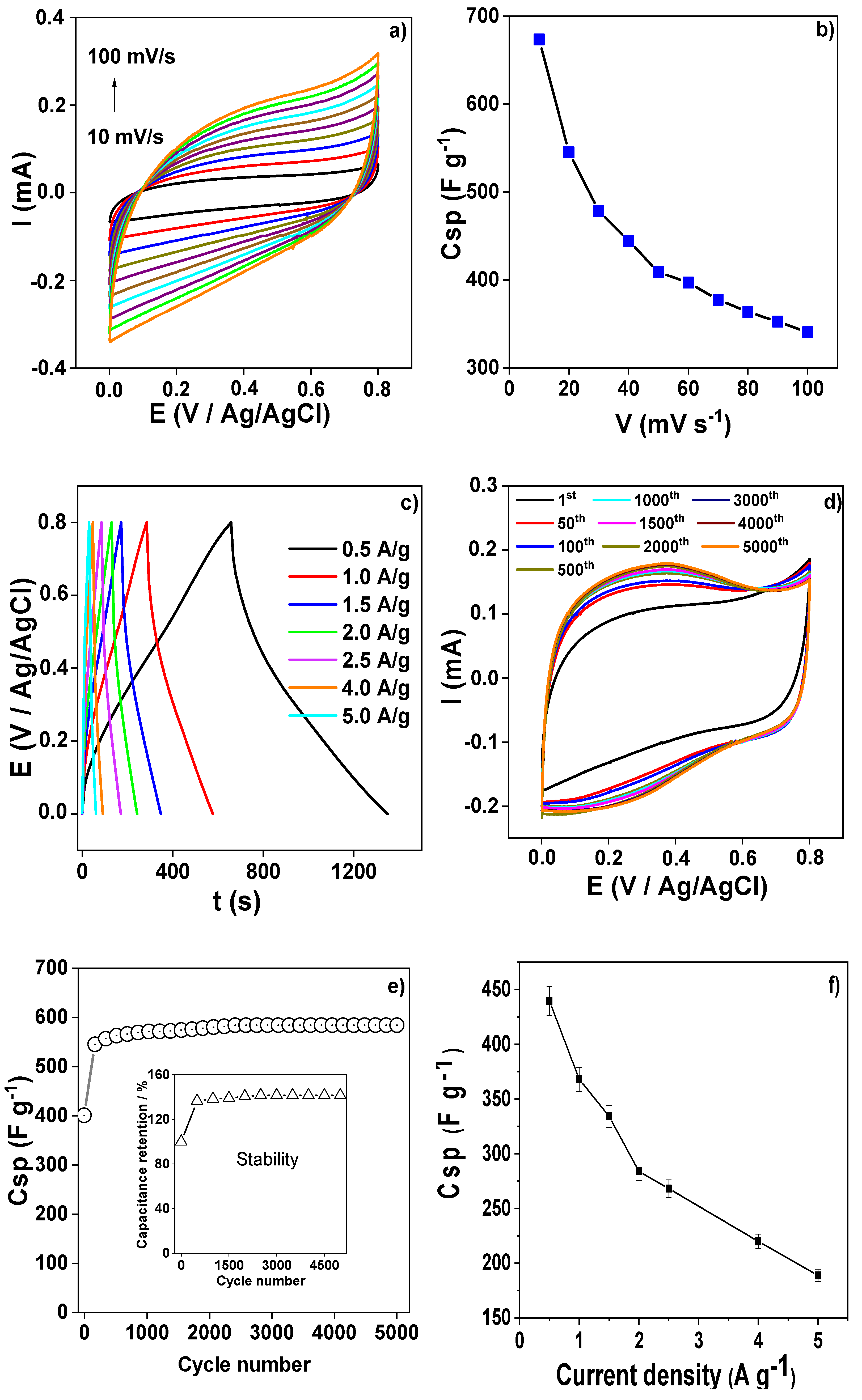 Surfaces 08 00087 g009