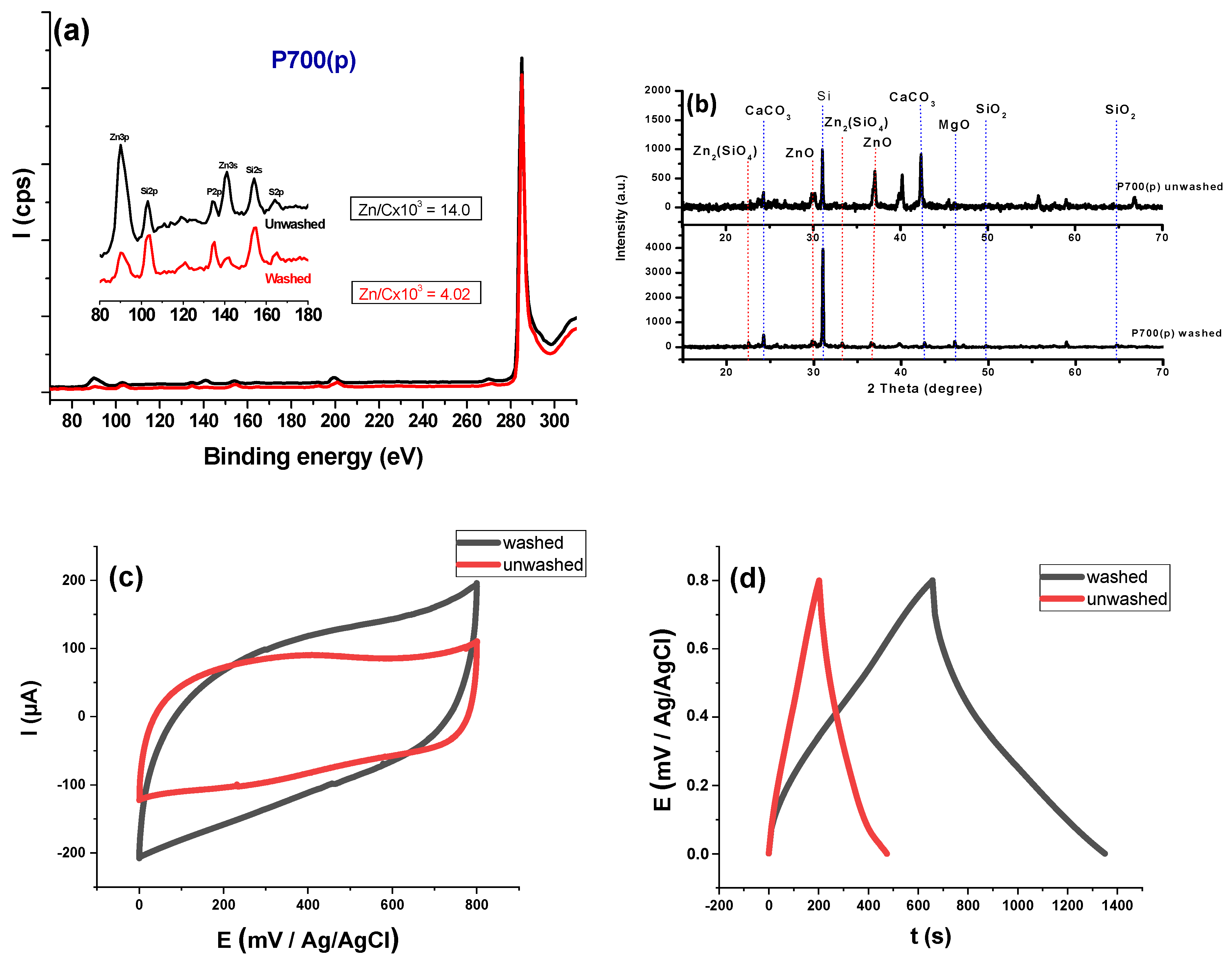 Surfaces 08 00087 g010