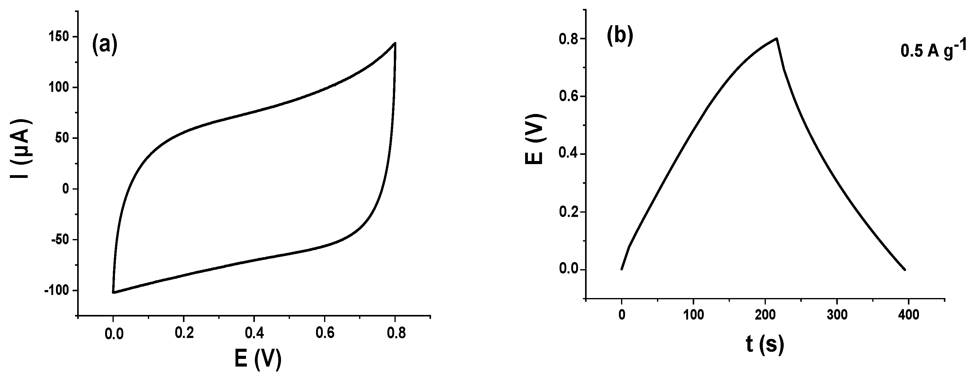 Surfaces 08 00087 g011