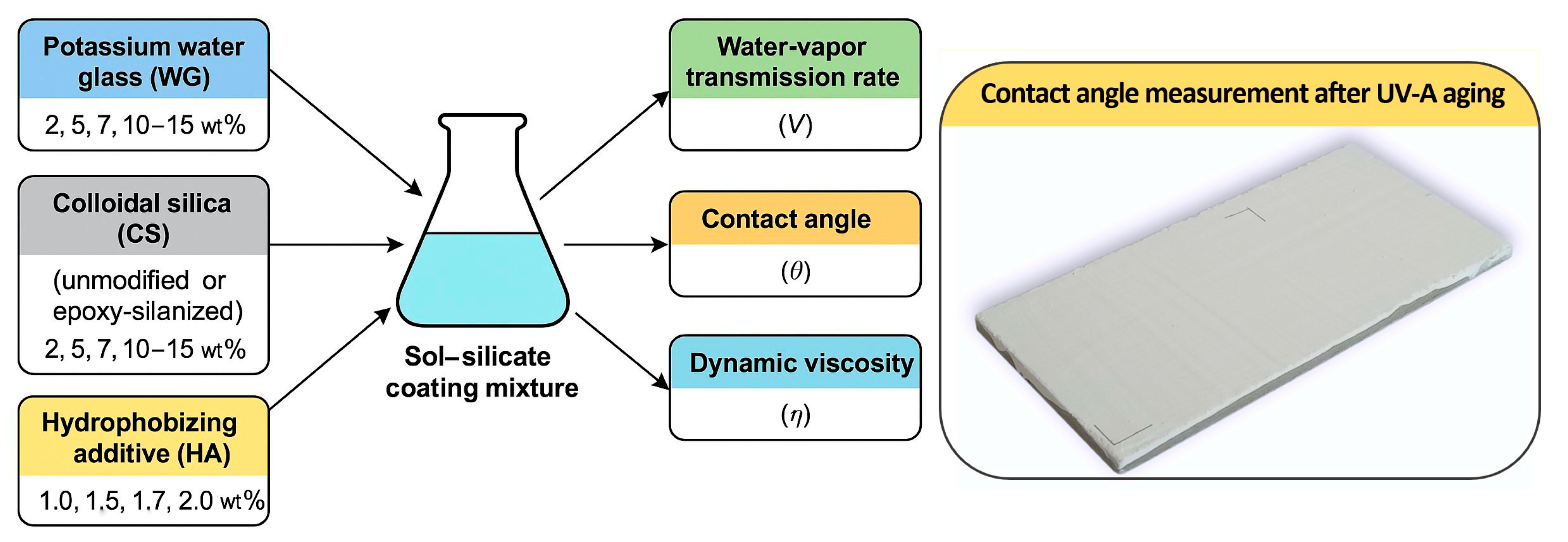 Surfaces 08 00088 g001