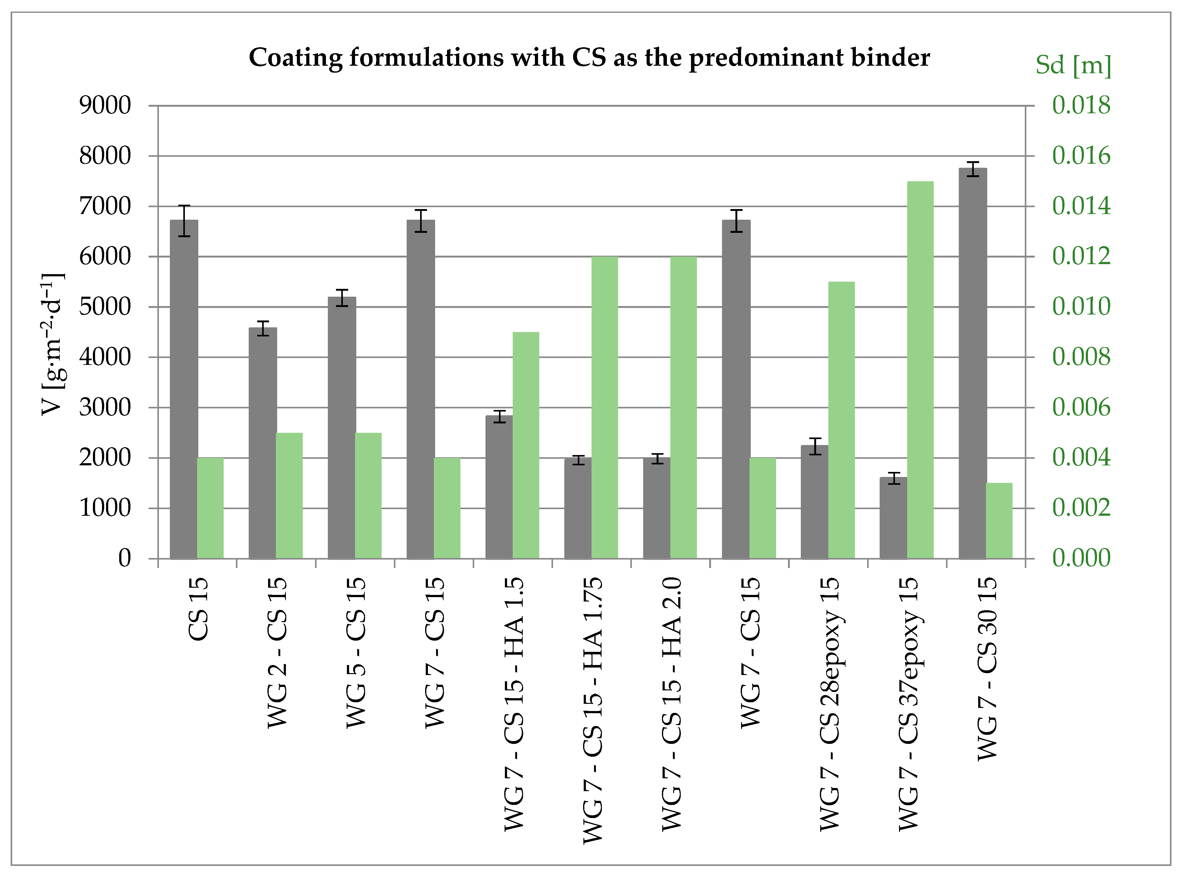 Surfaces 08 00088 g007