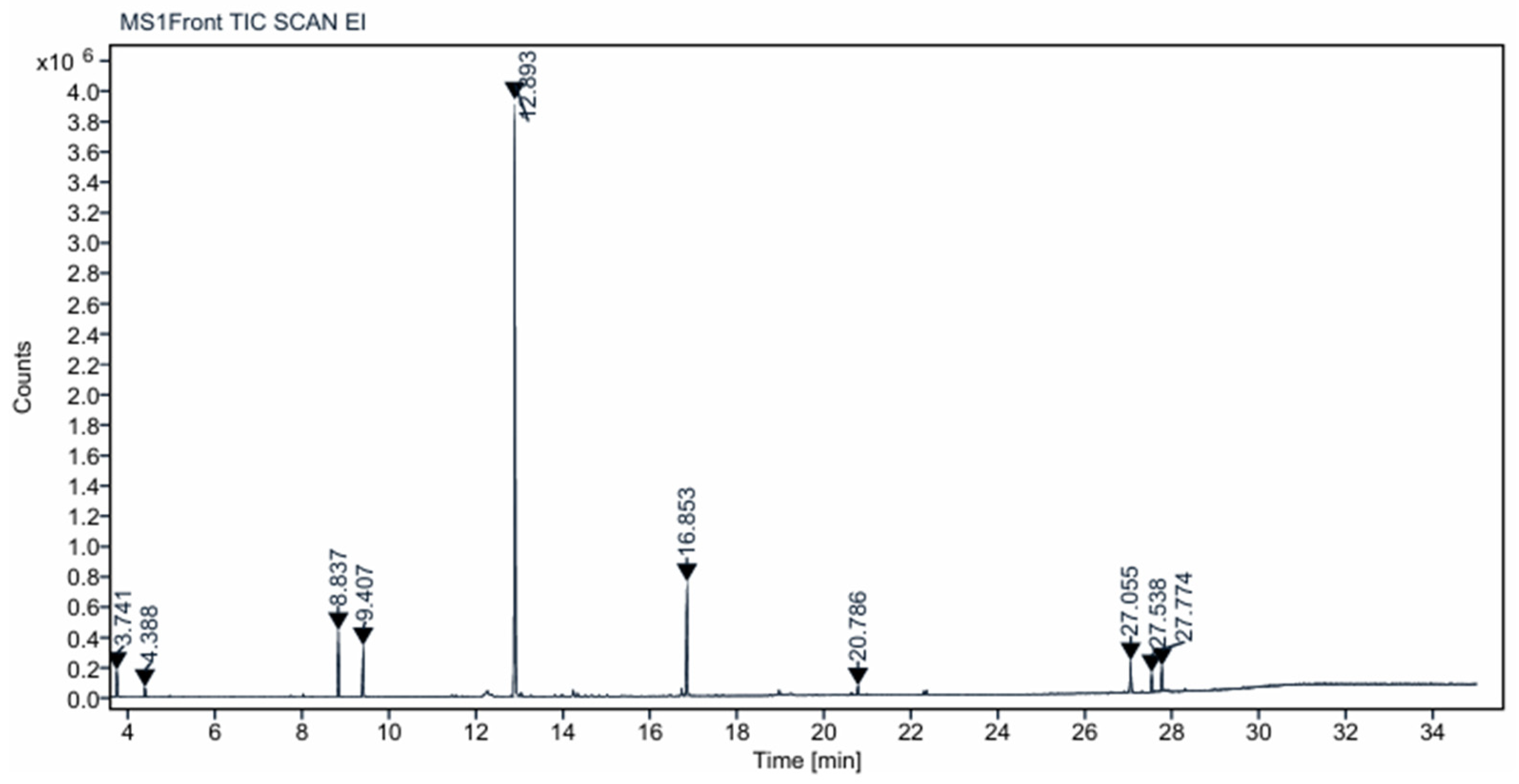 Surfaces 08 00091 g001