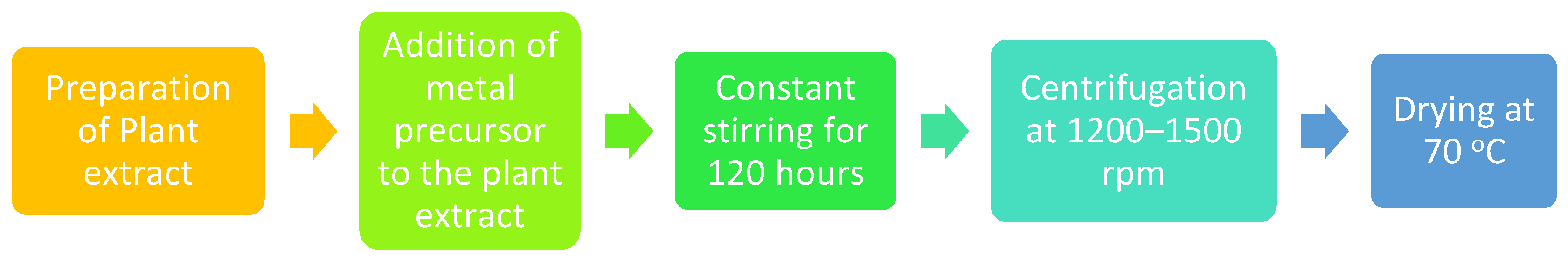 Surfaces 08 00091 g002