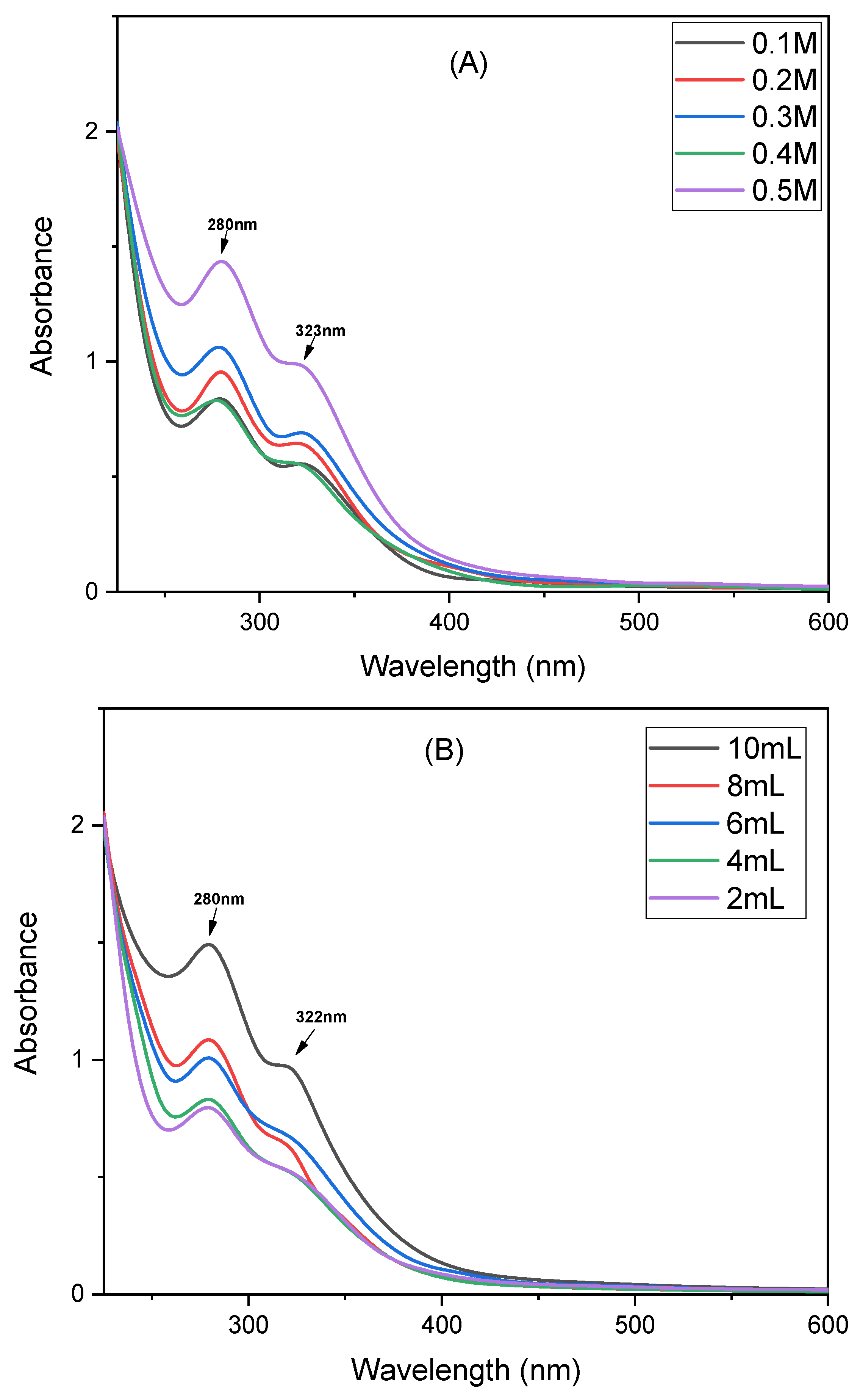 Surfaces 08 00091 g003a