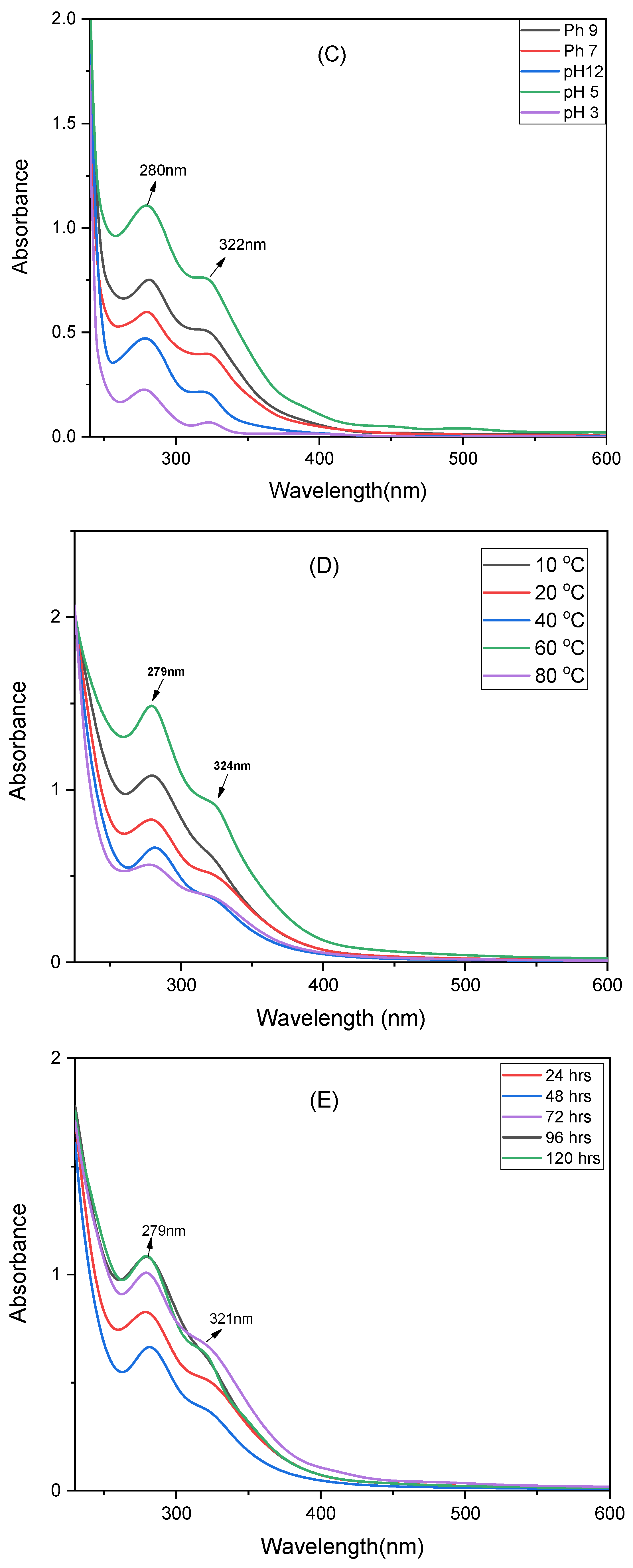 Surfaces 08 00091 g003b