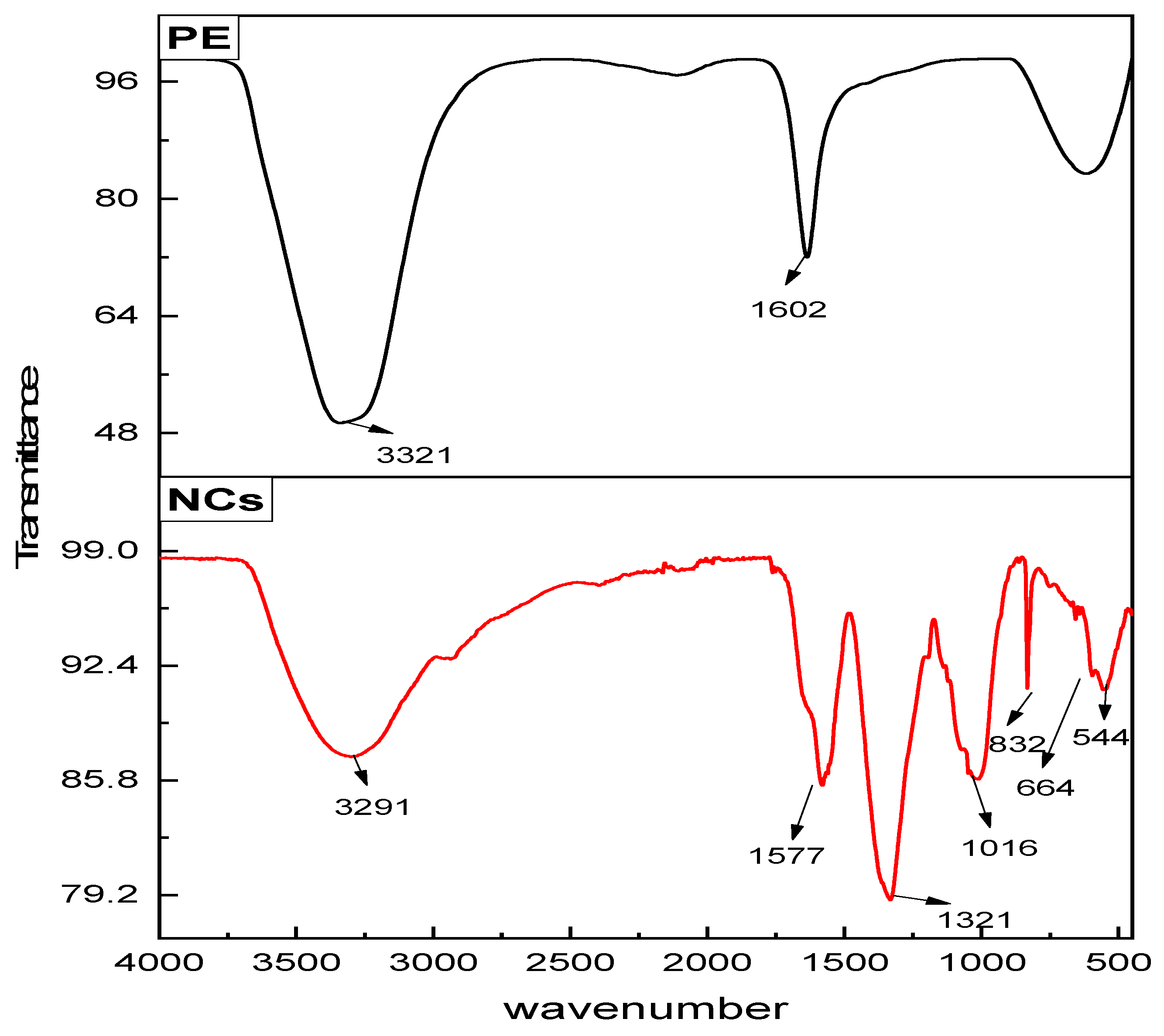 Surfaces 08 00091 g005