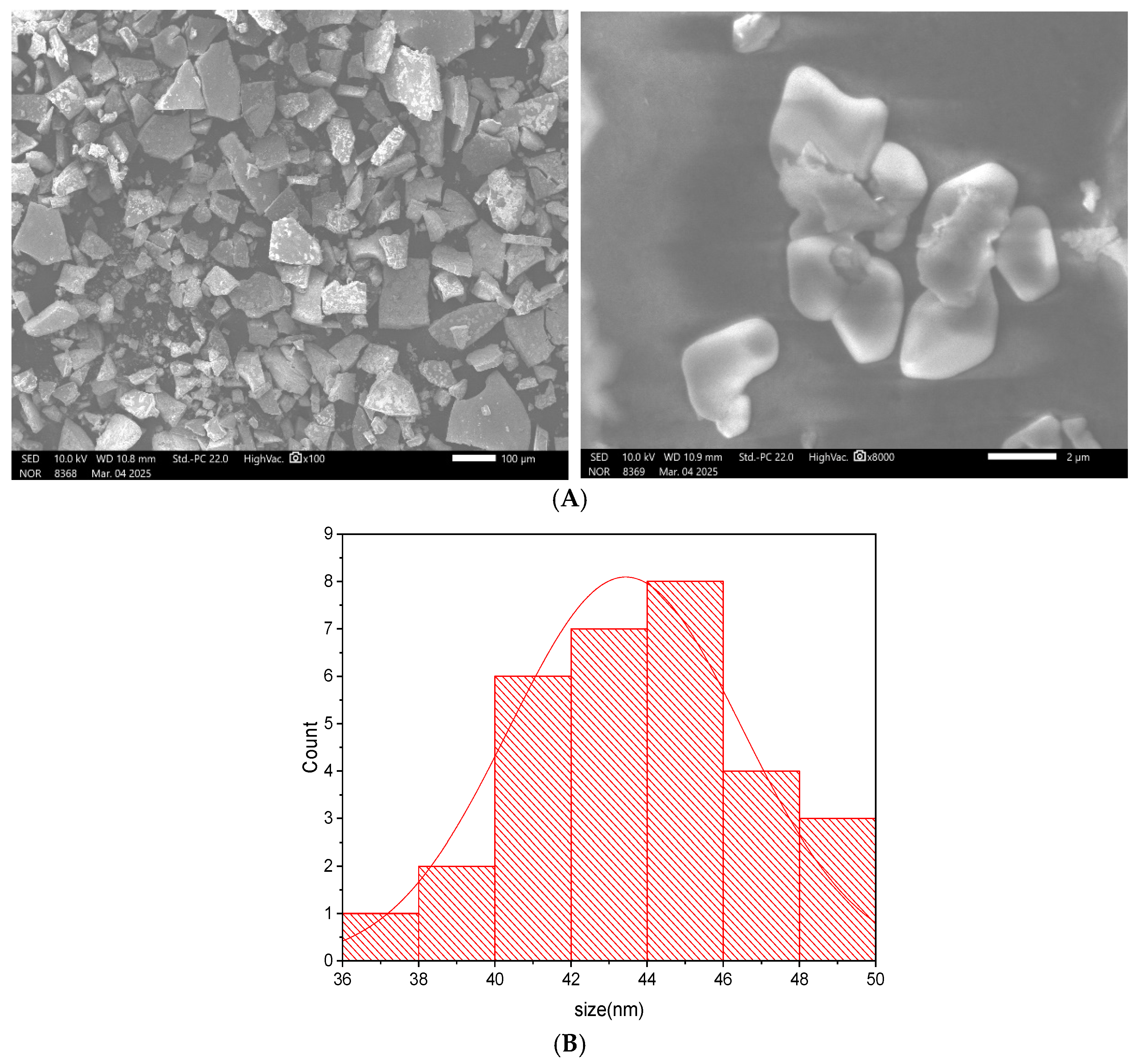 Surfaces 08 00091 g007