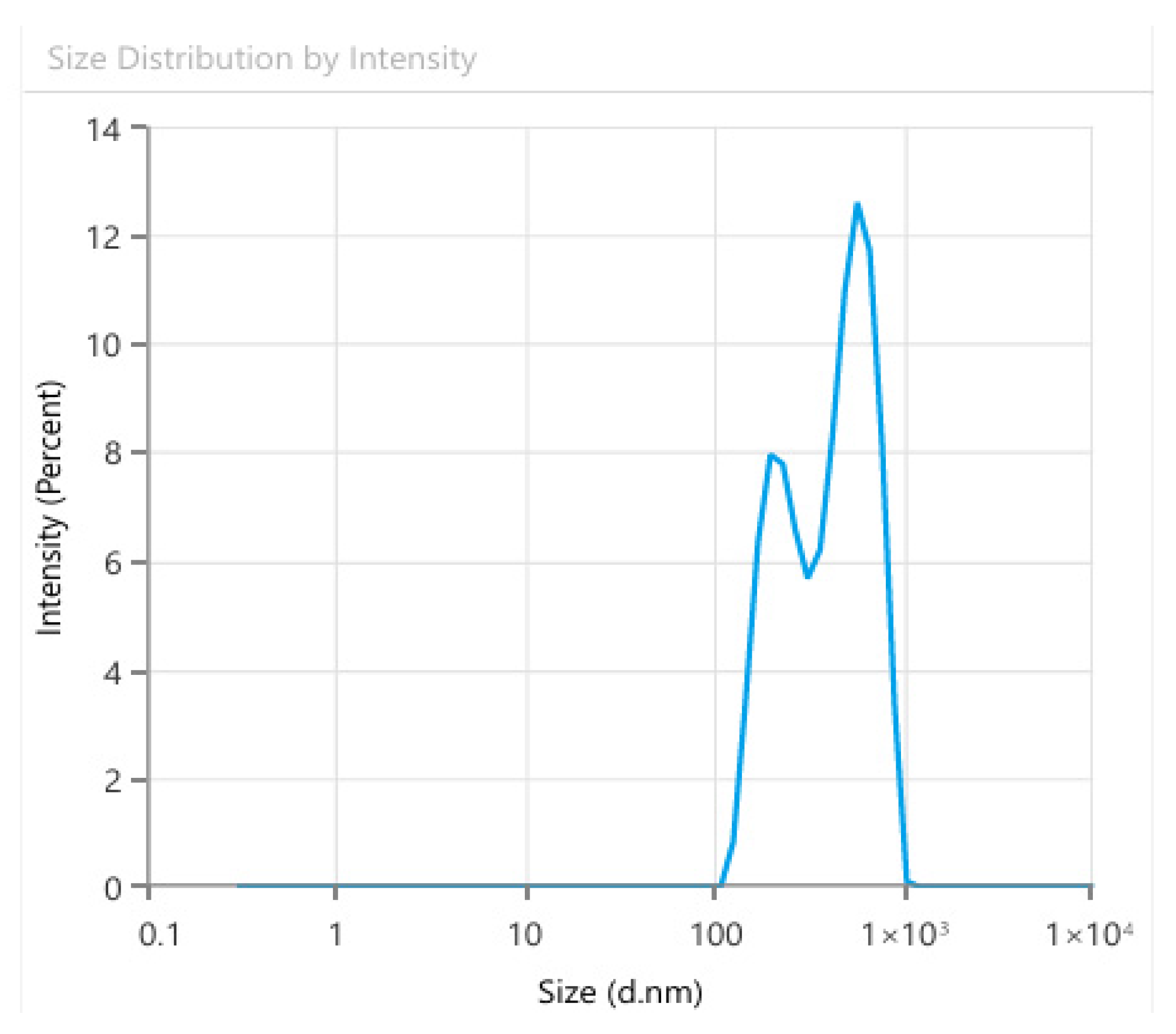 Surfaces 08 00091 g010