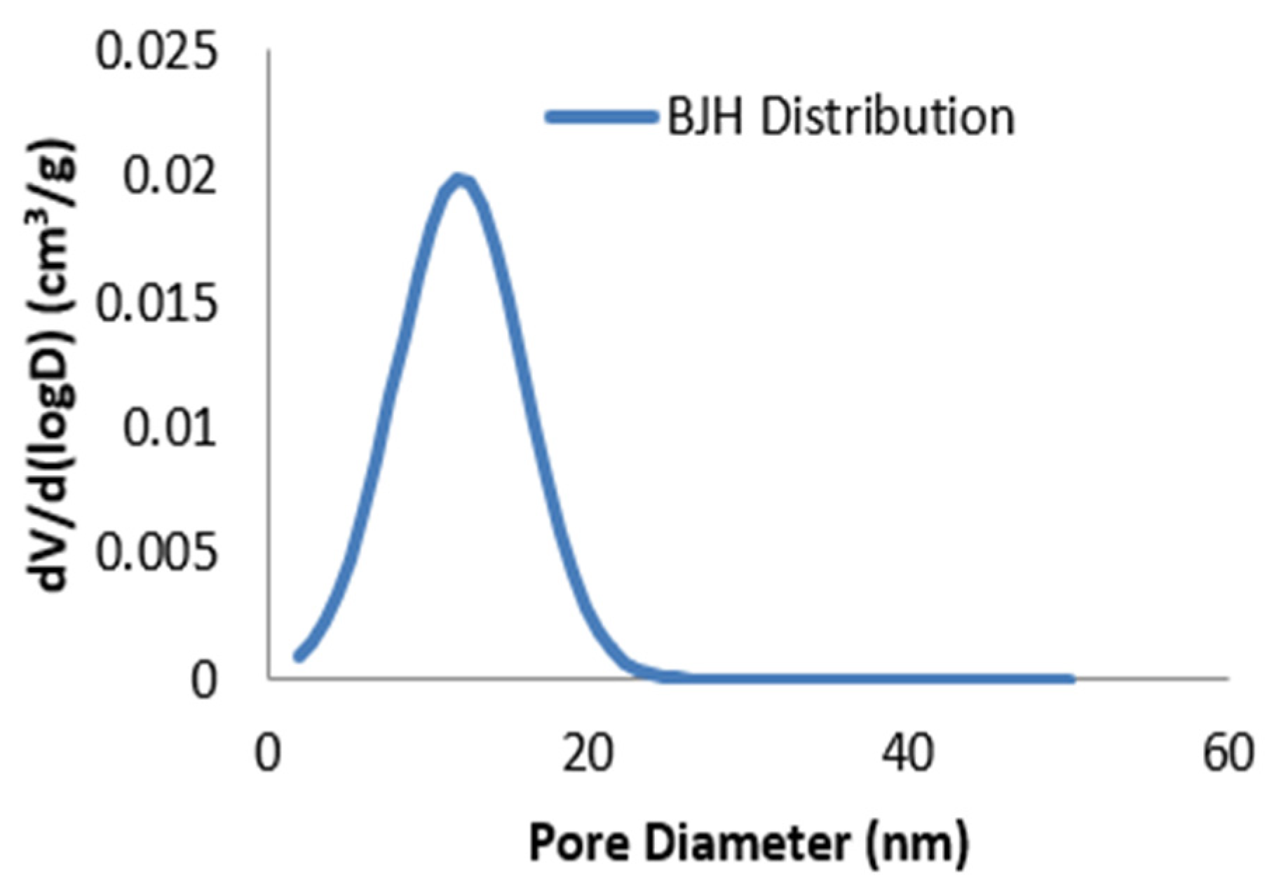Surfaces 08 00091 g011