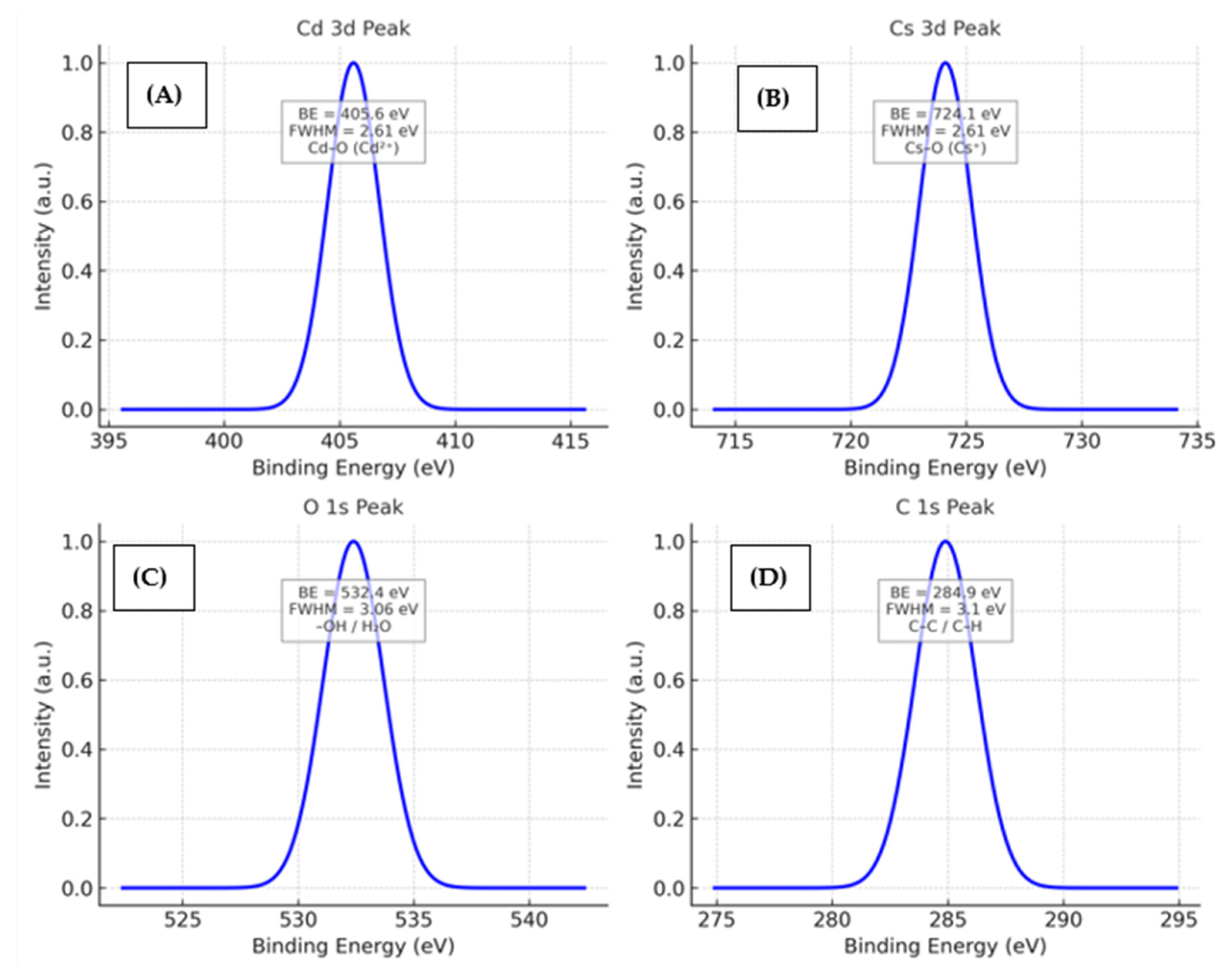 Surfaces 08 00091 g012