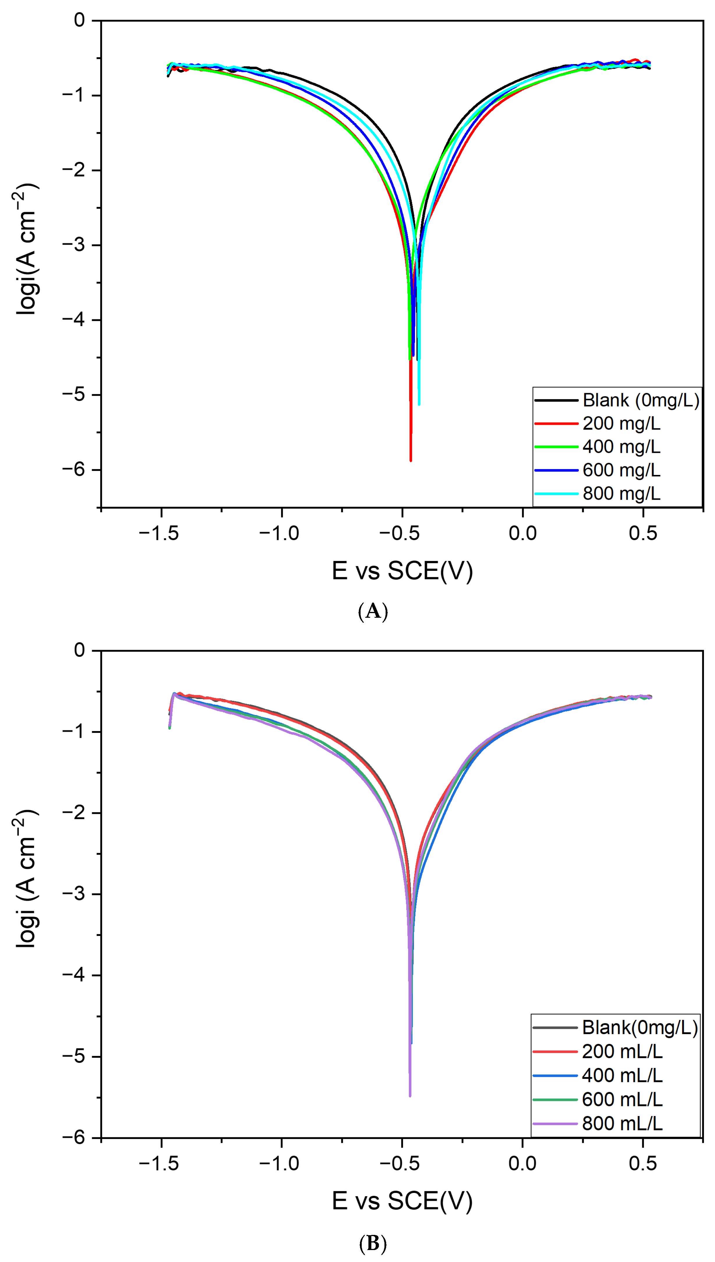 Surfaces 08 00091 g015