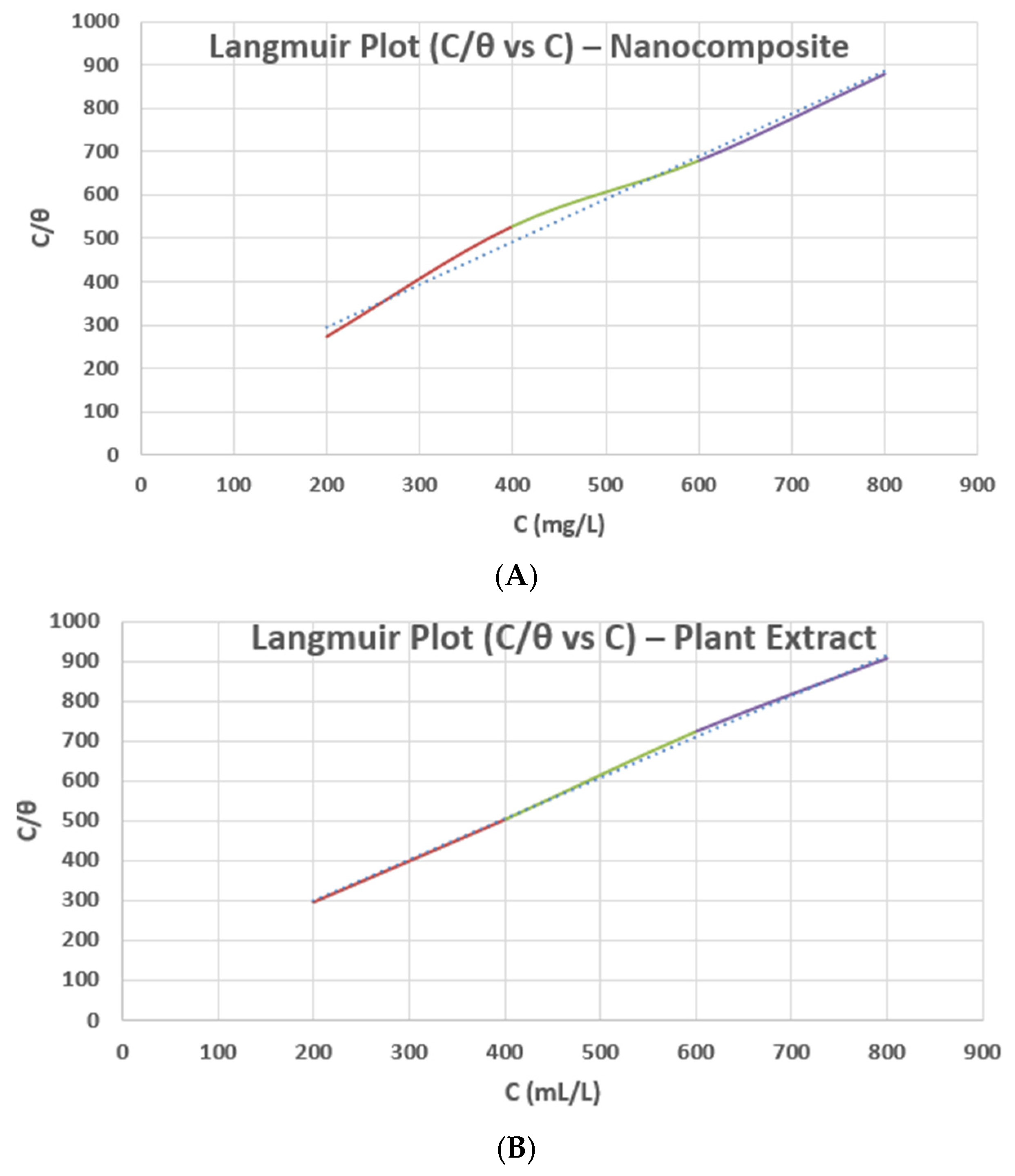 Surfaces 08 00091 g016