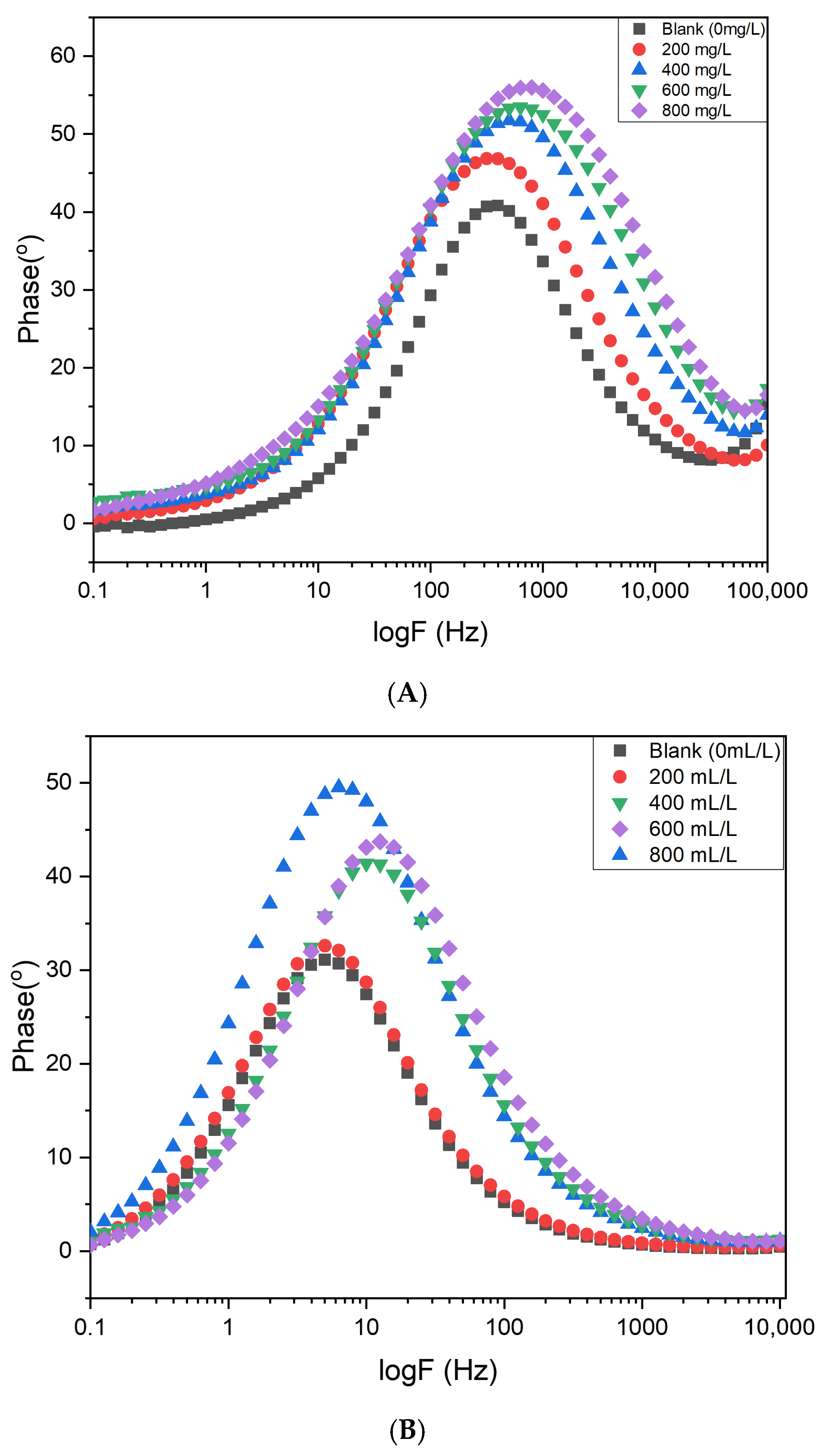 Surfaces 08 00091 g018a