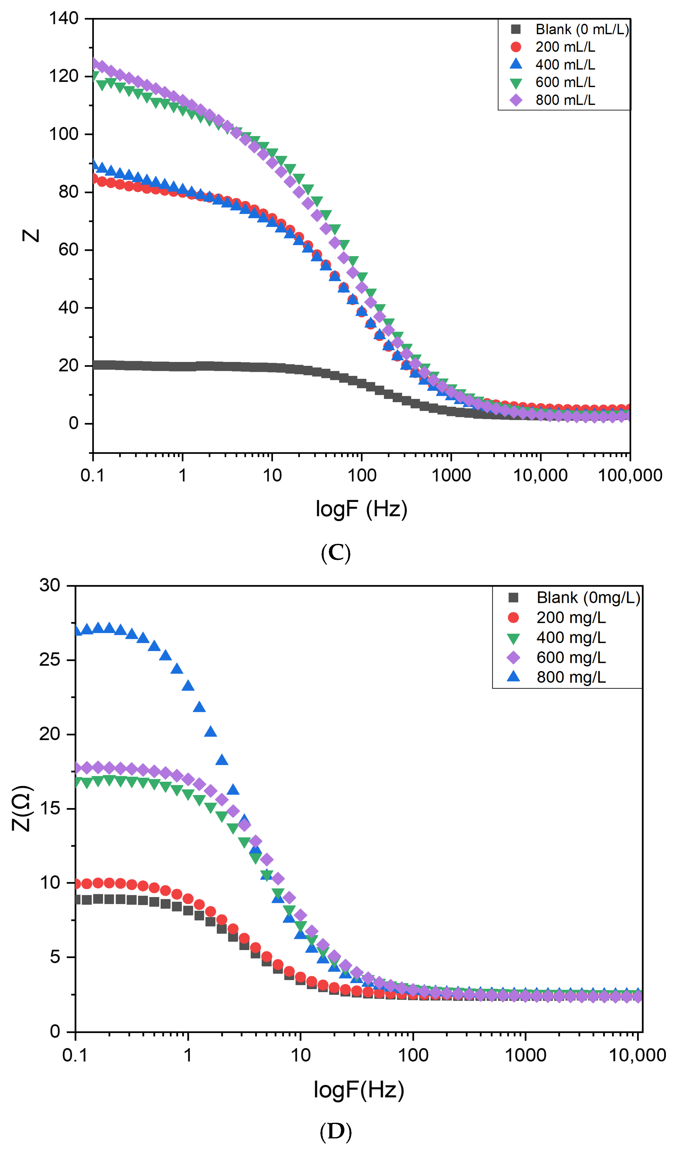 Surfaces 08 00091 g018b