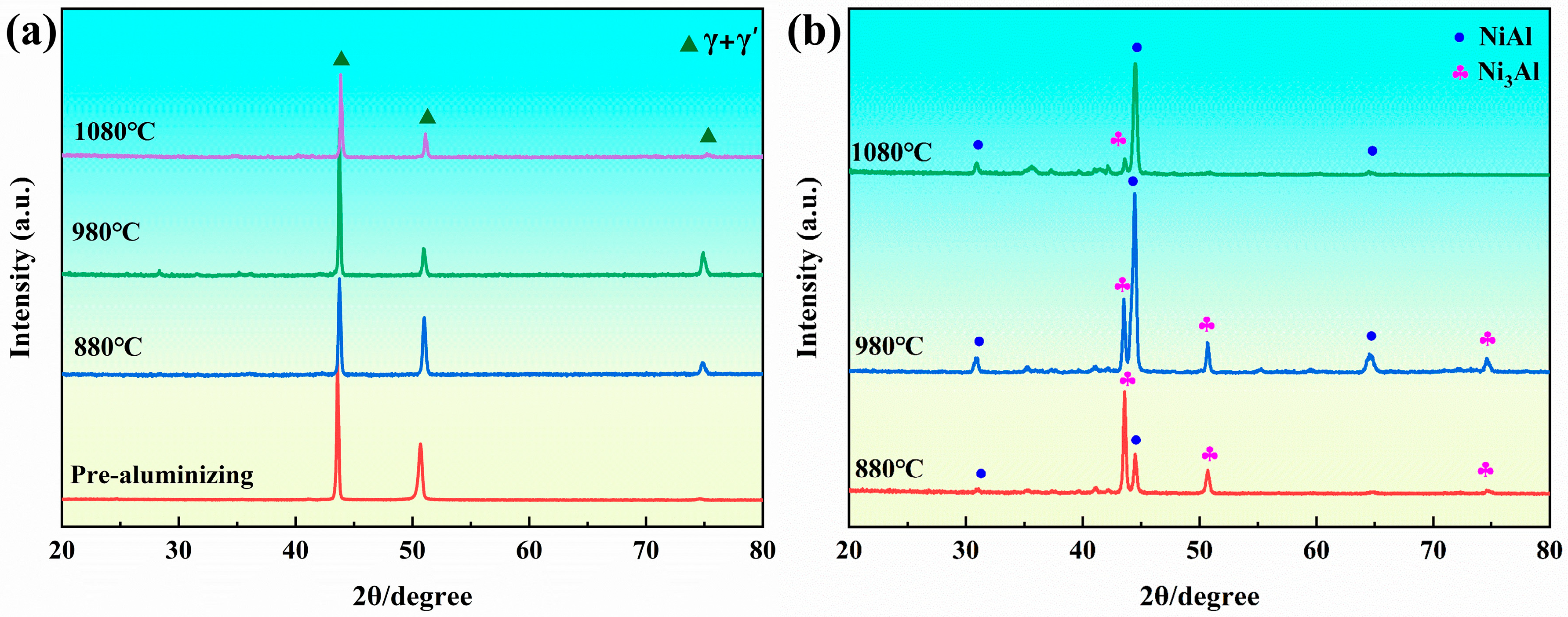Surfaces 09 00002 g004