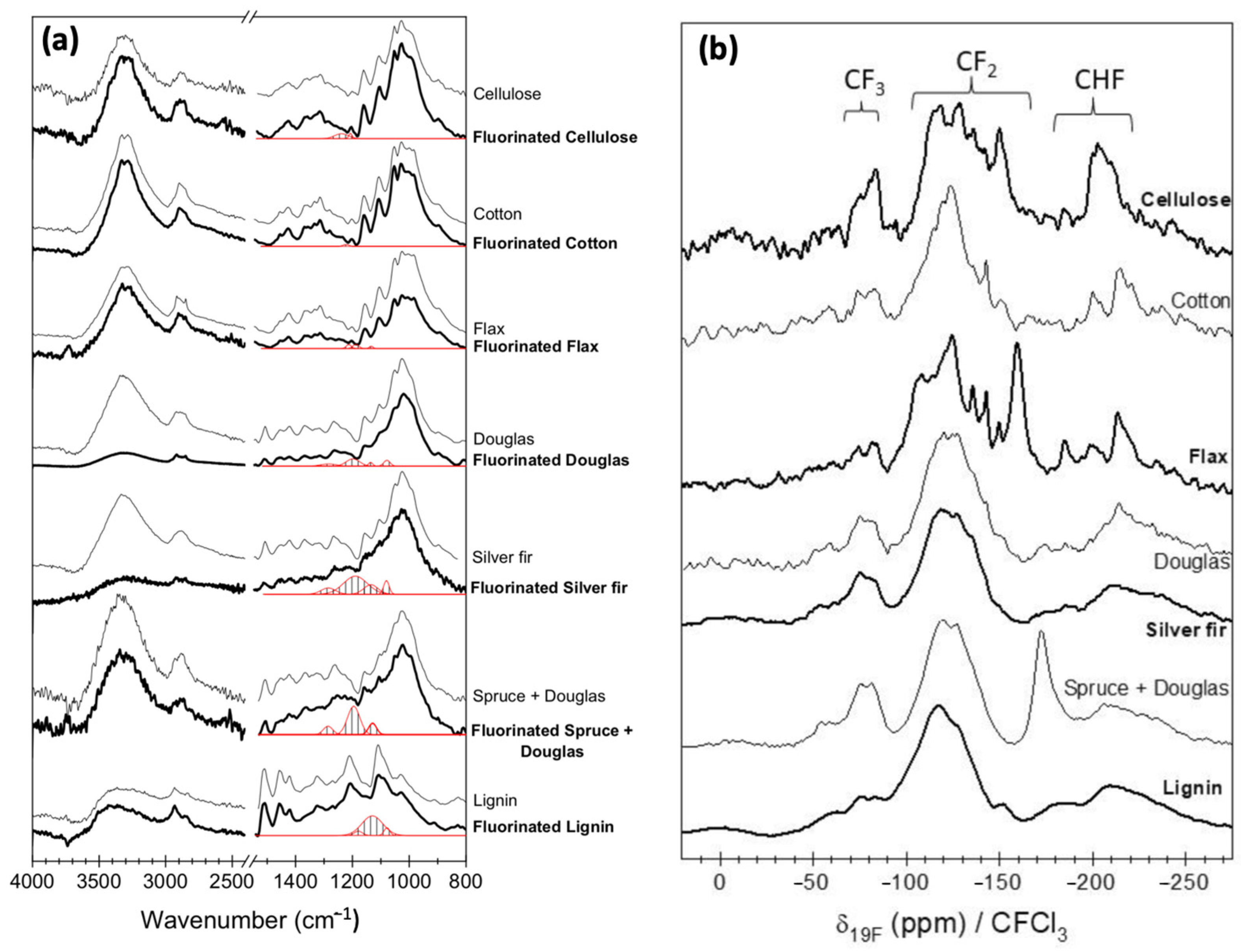 Surfaces 09 00003 g005