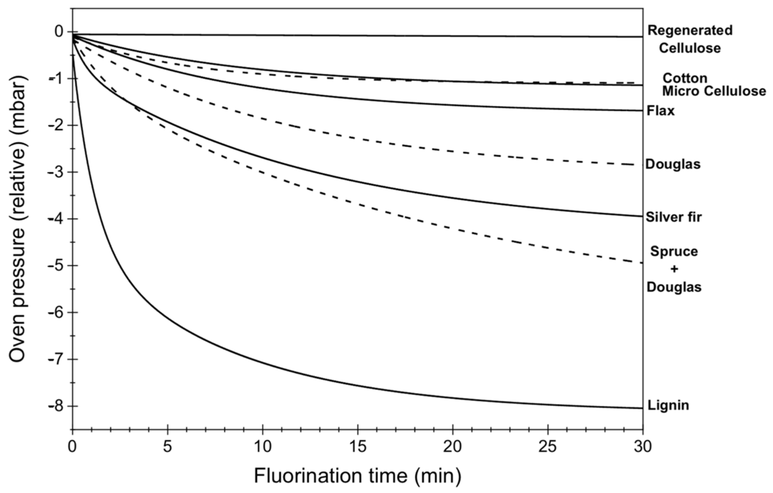Surfaces 09 00003 g006