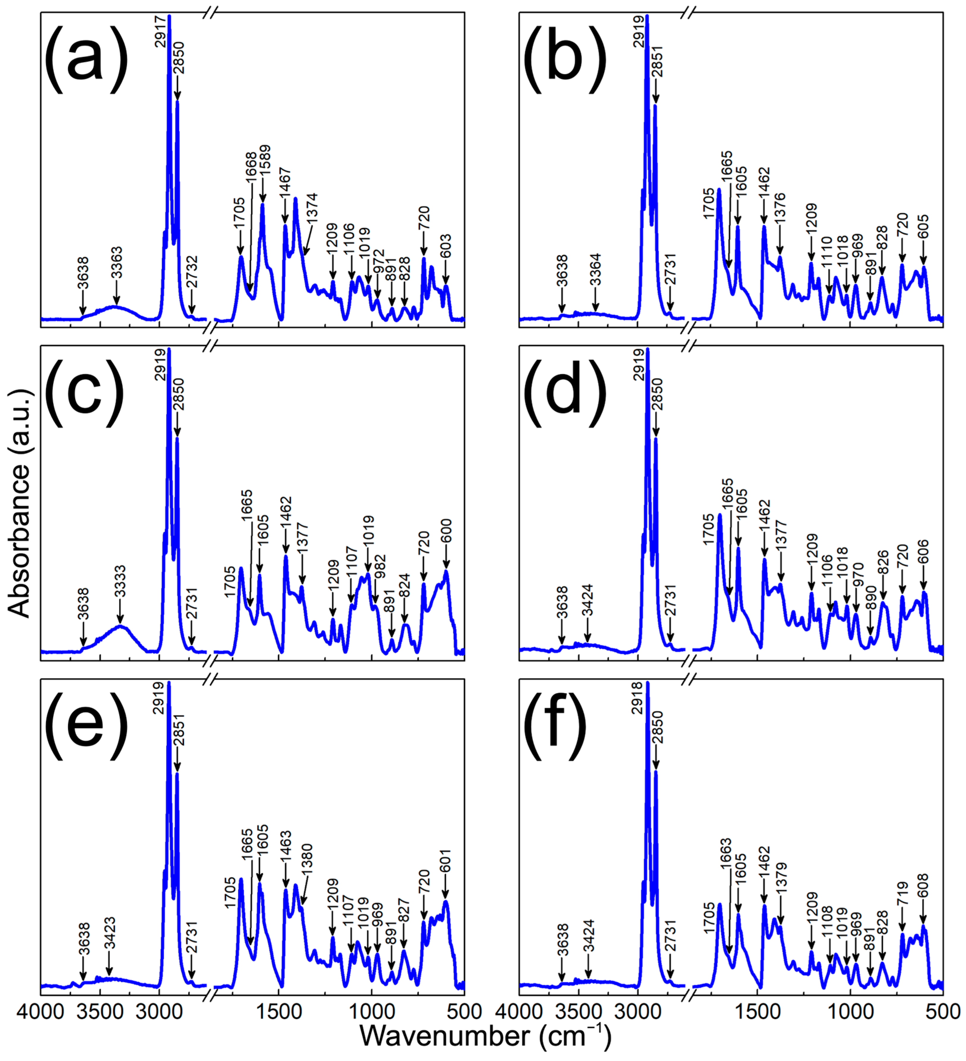 Surfaces 09 00006 g003