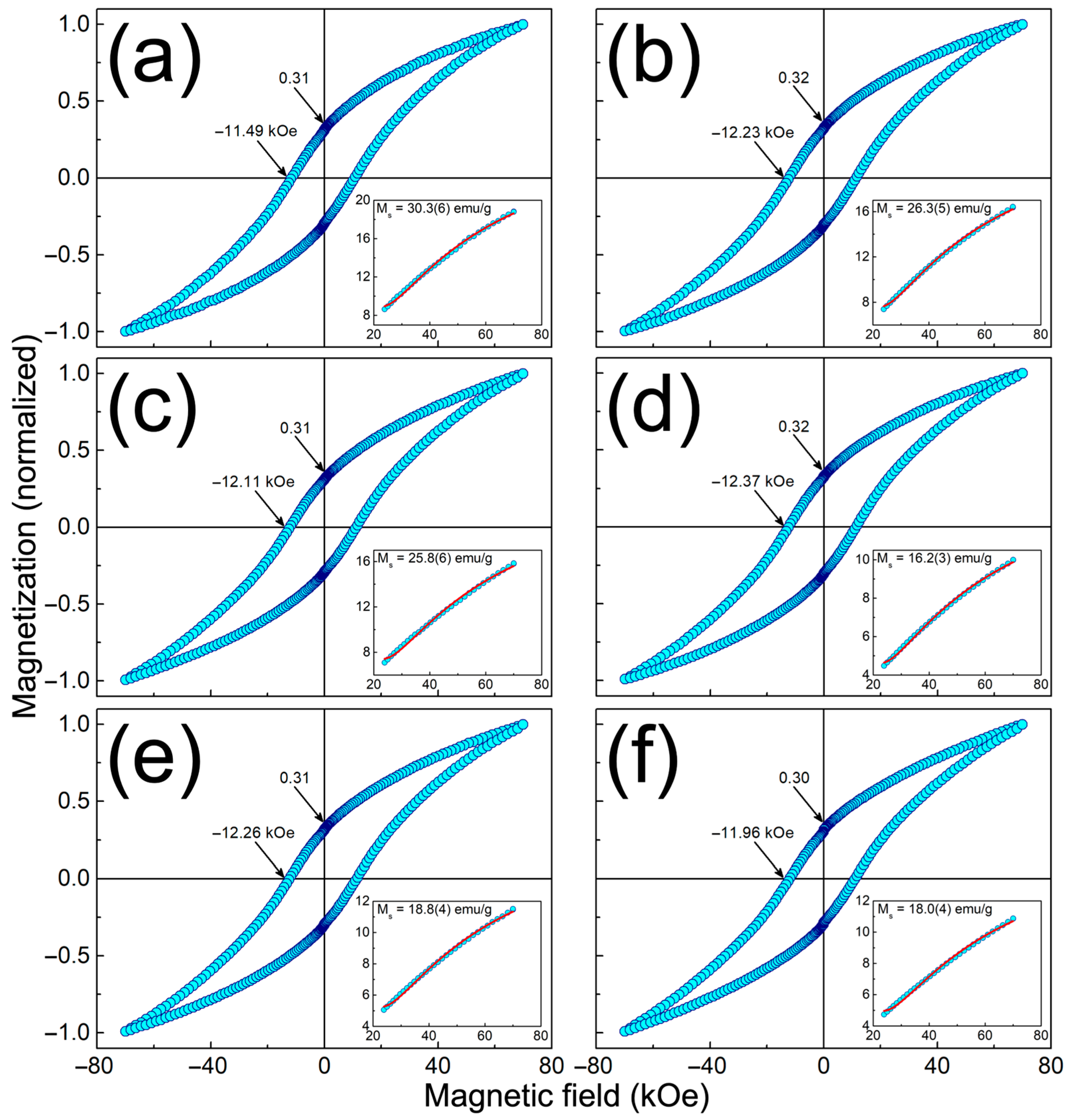 Surfaces 09 00006 g005