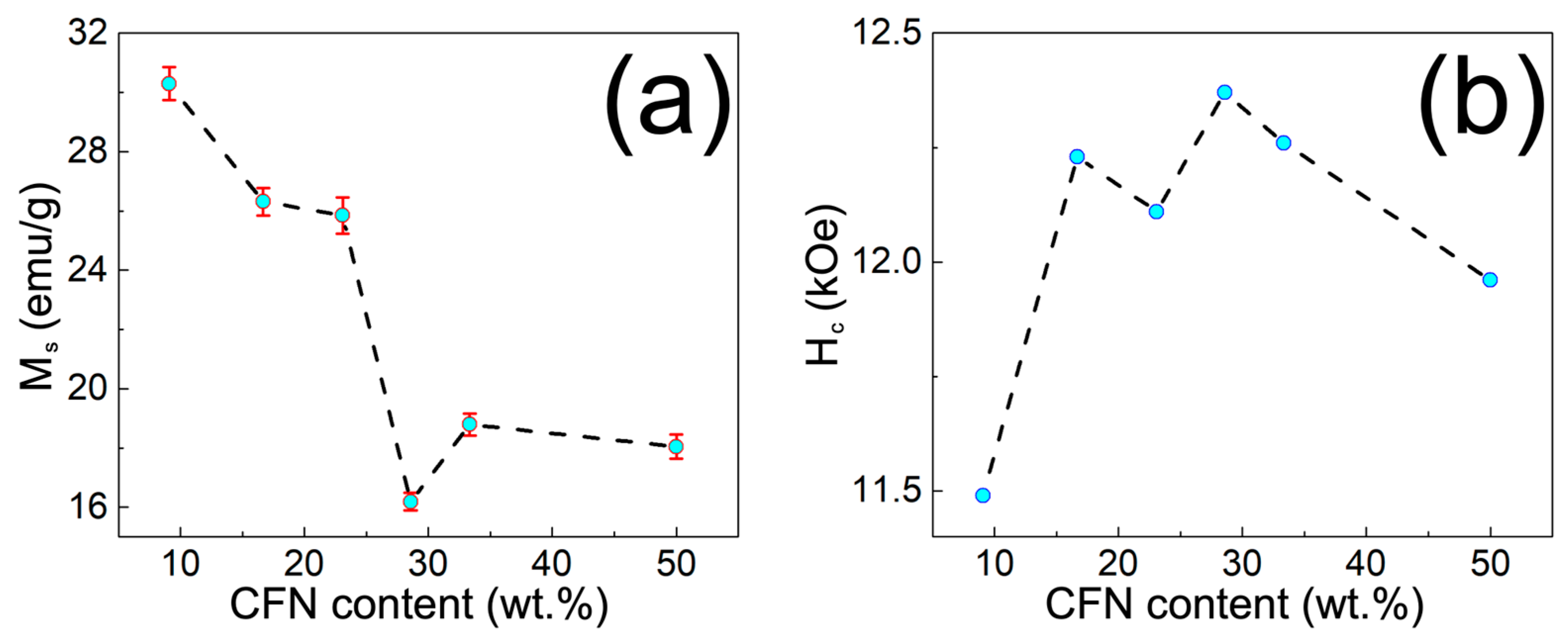 Surfaces 09 00006 g006