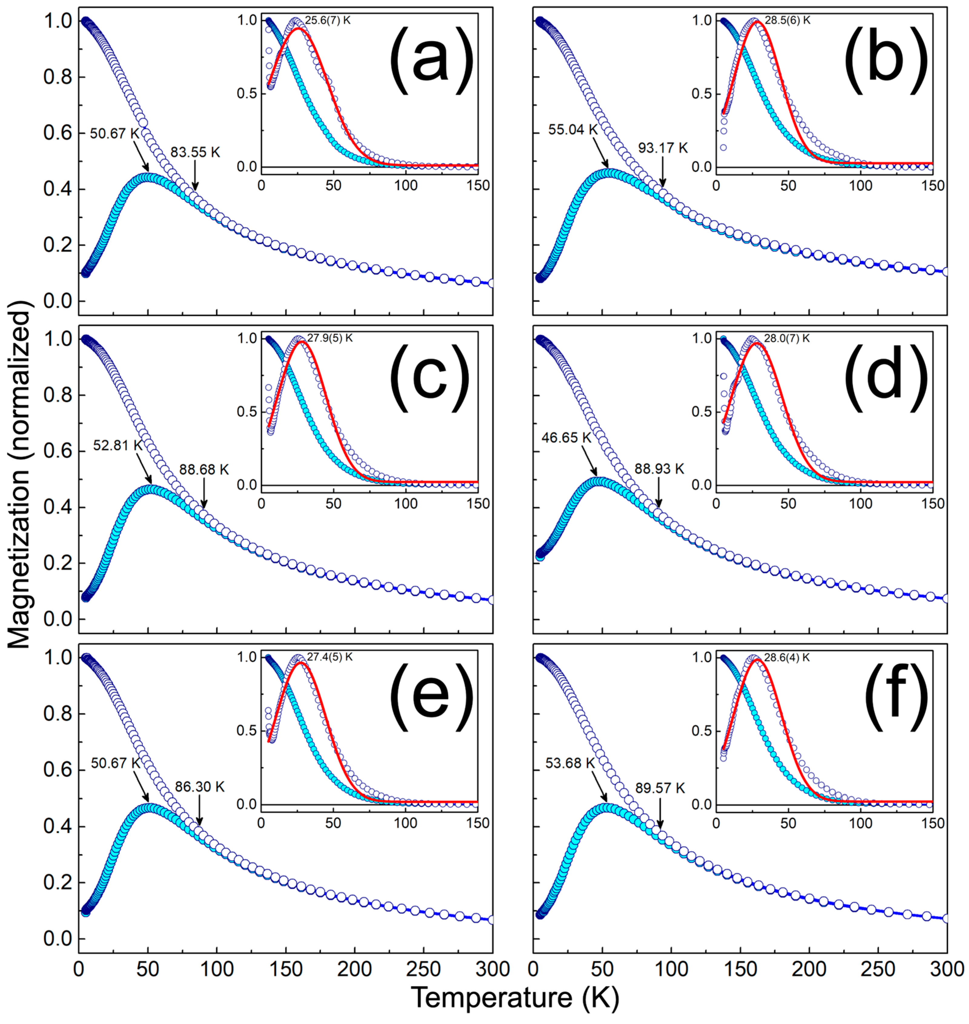 Surfaces 09 00006 g007