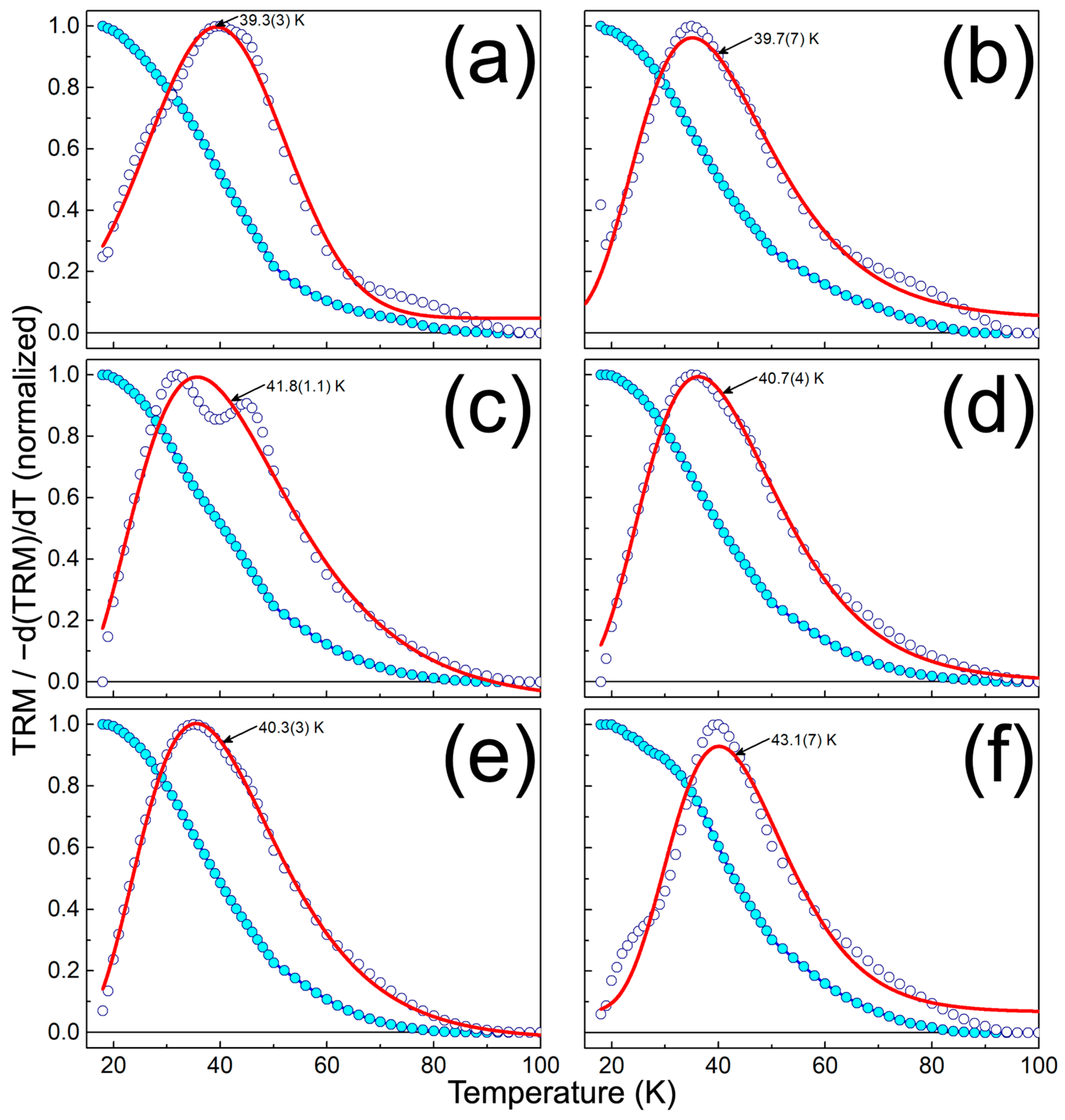 Surfaces 09 00006 g009