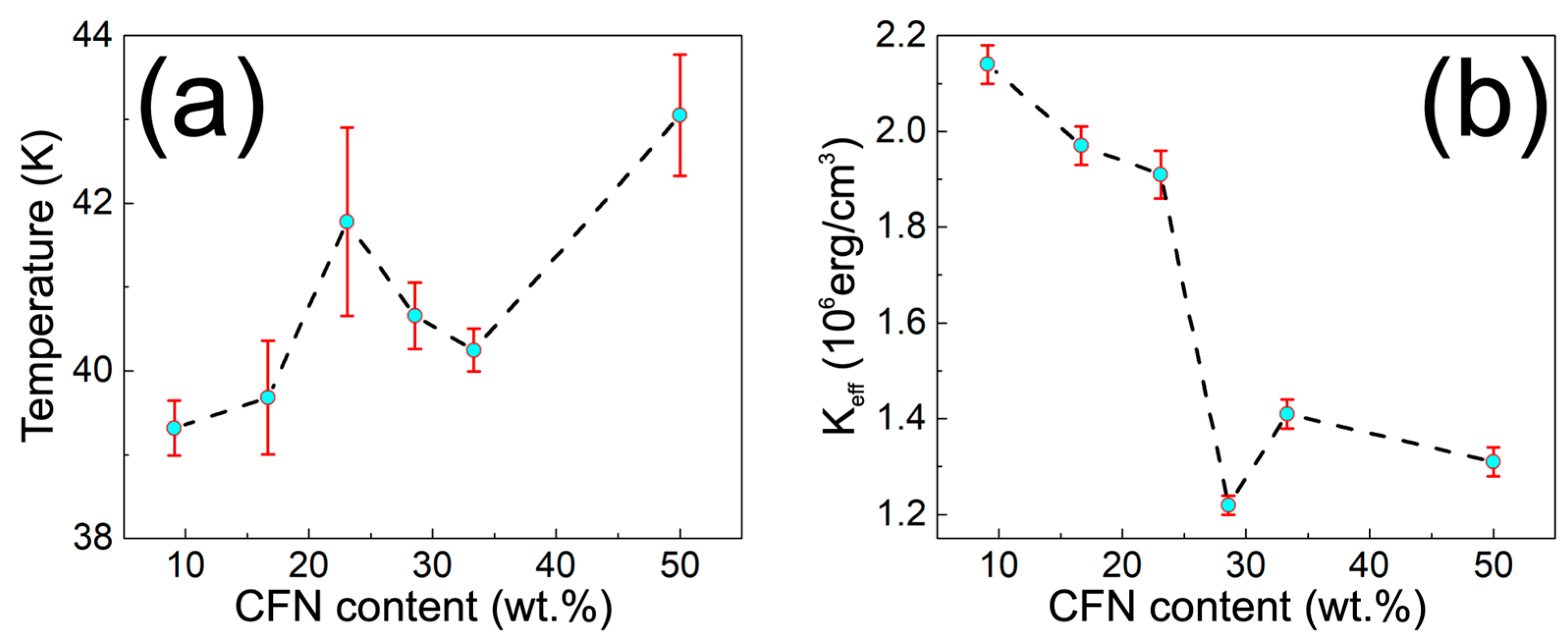 Surfaces 09 00006 g010