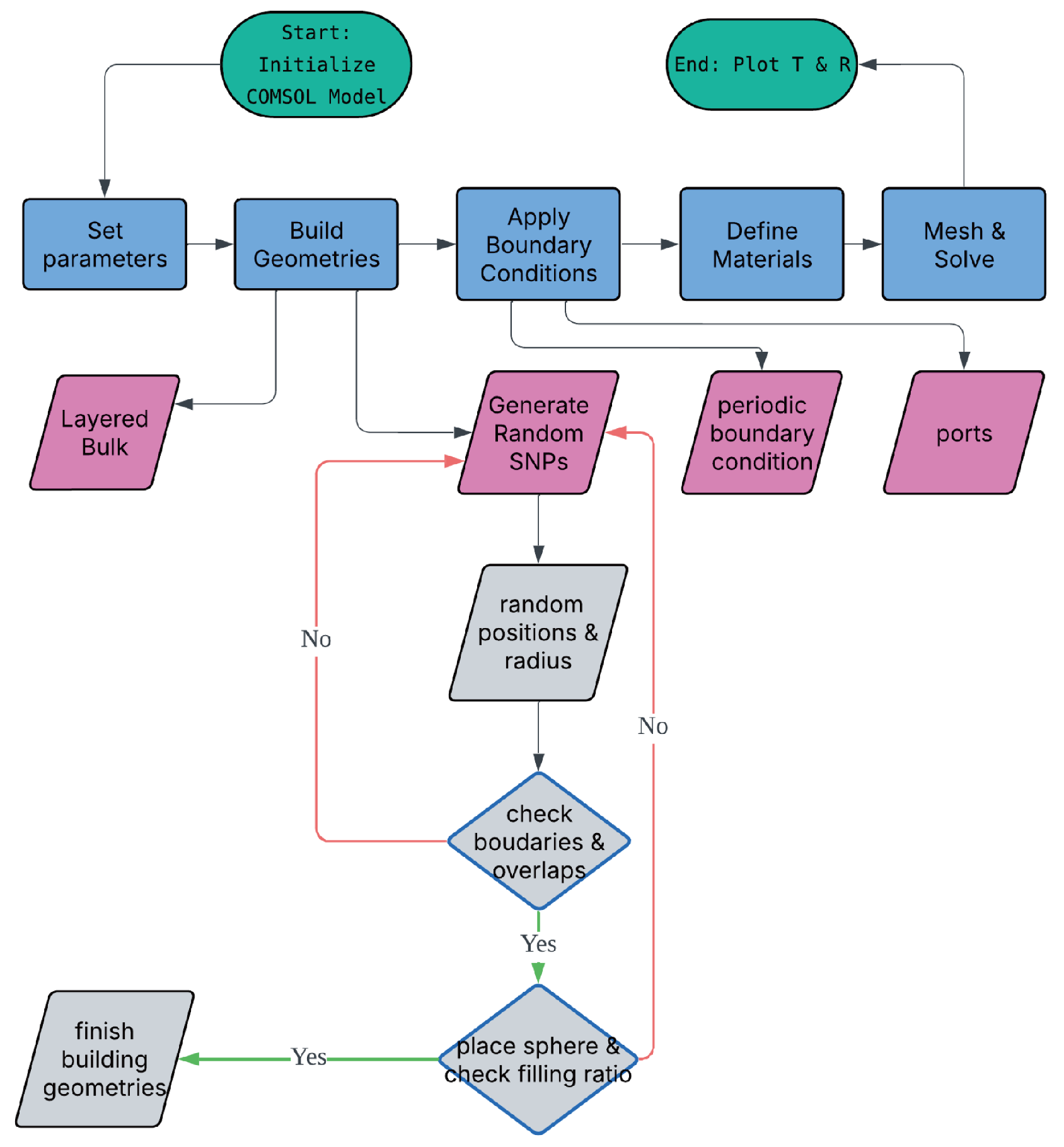 Surfaces 09 00011 g005