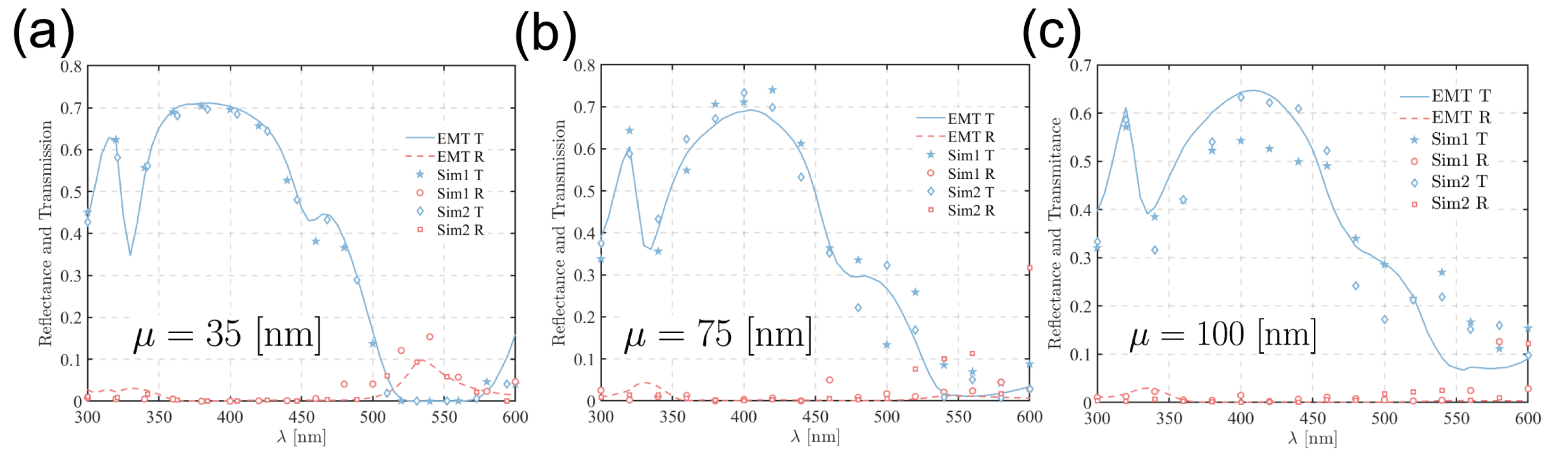 Surfaces 09 00011 g006
