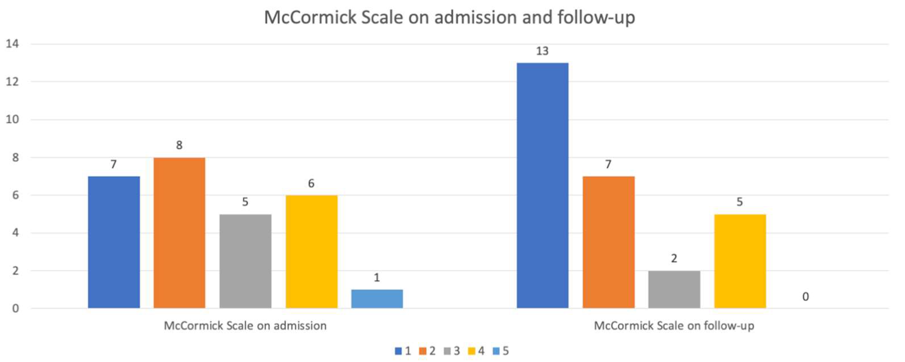 Surgeries 01 00007 g002 Surgeries 01 00007 g002