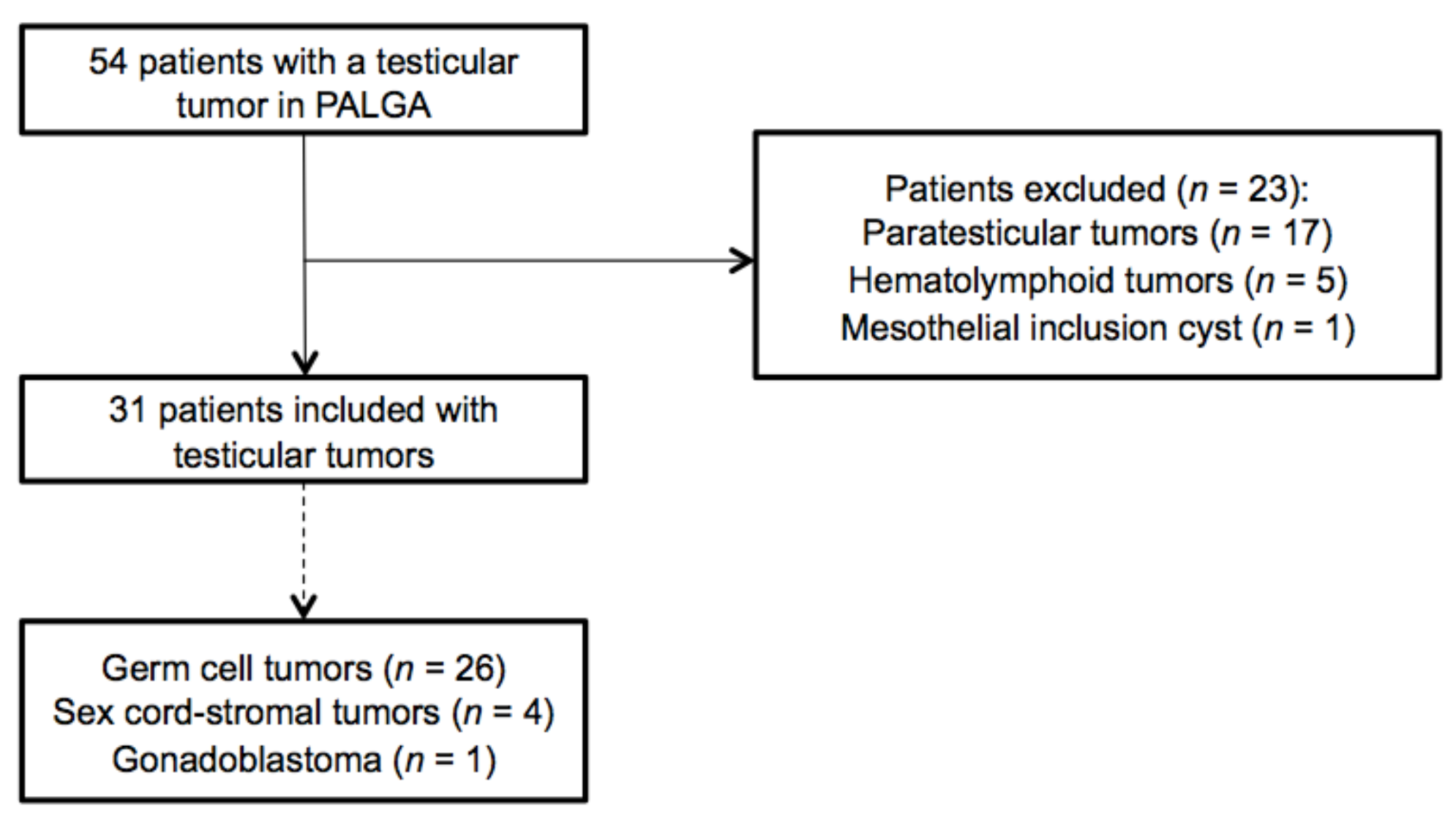 Surgeries 02 00002 g002 Surgeries 02 00002 g002