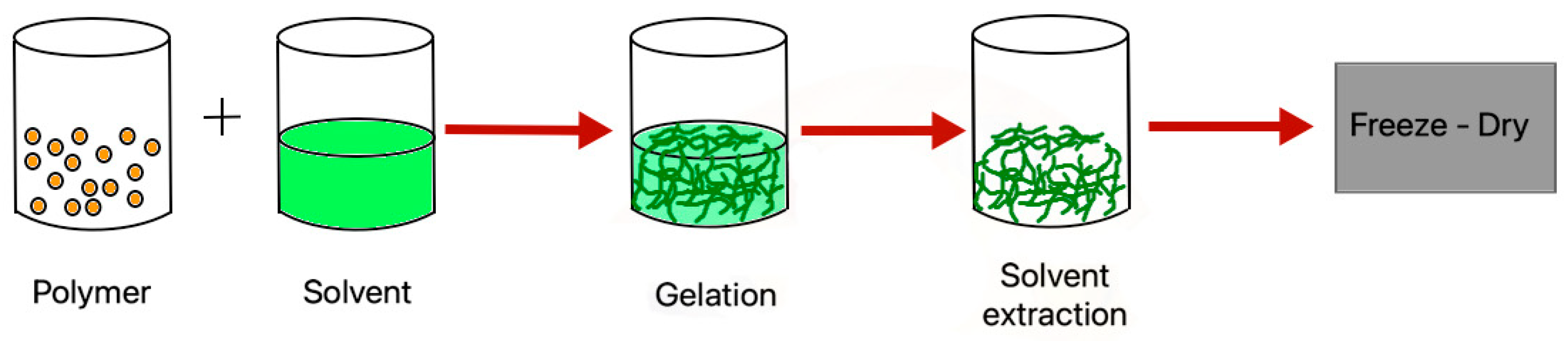 Surgeries 02 00005 g002 Surgeries 02 00005 g002