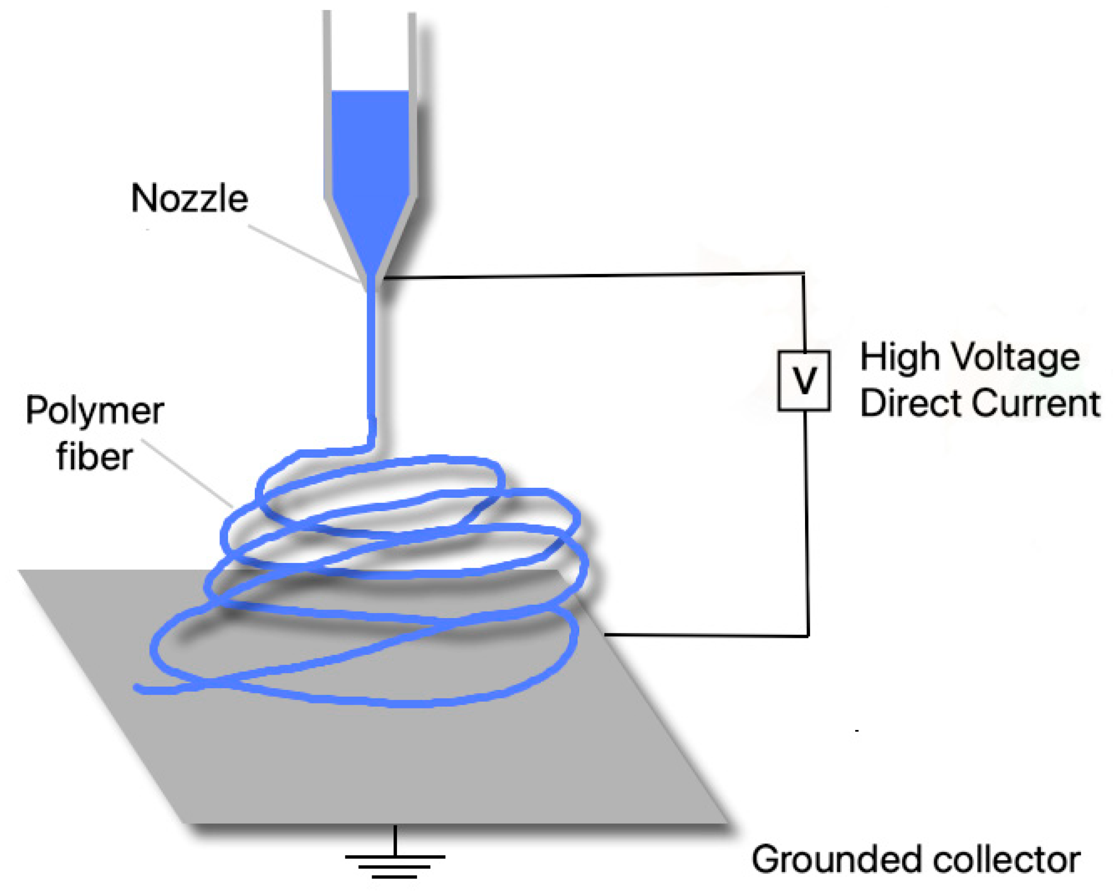Surgeries 02 00005 g004 Surgeries 02 00005 g004