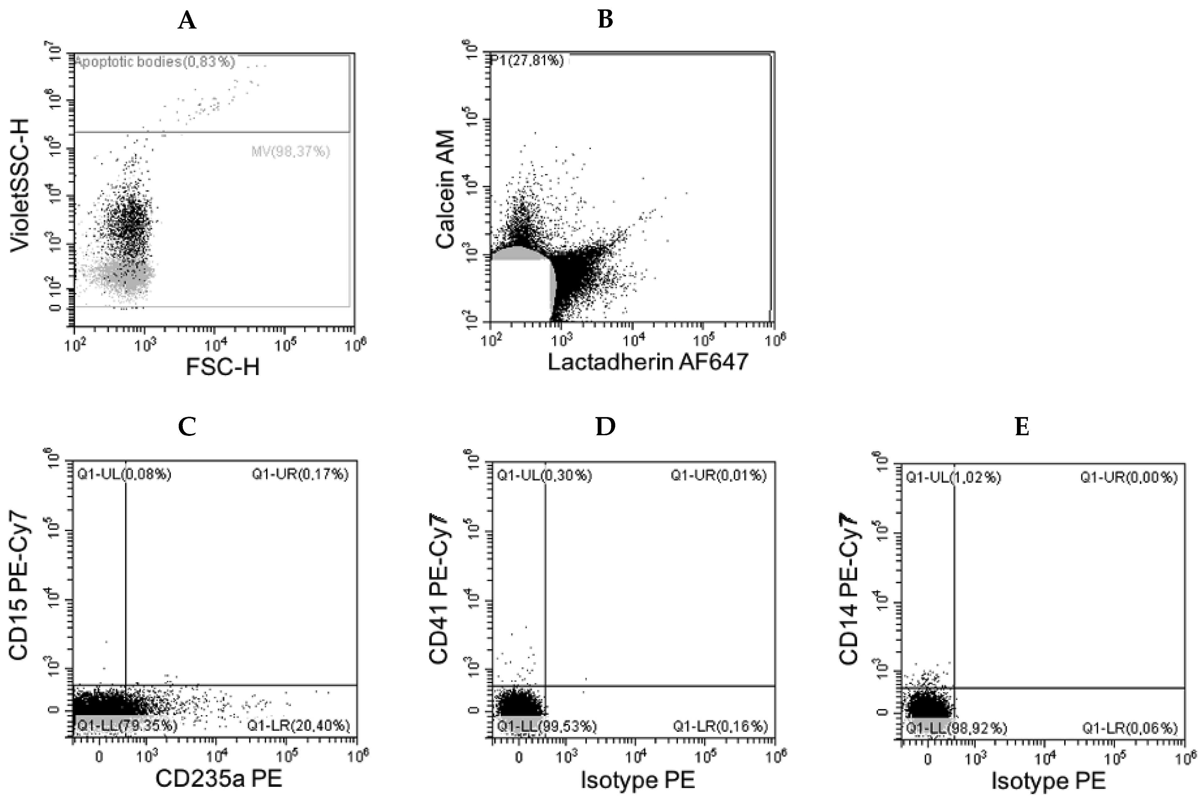 Surgeries 02 00007 g002 Surgeries 02 00007 g002
