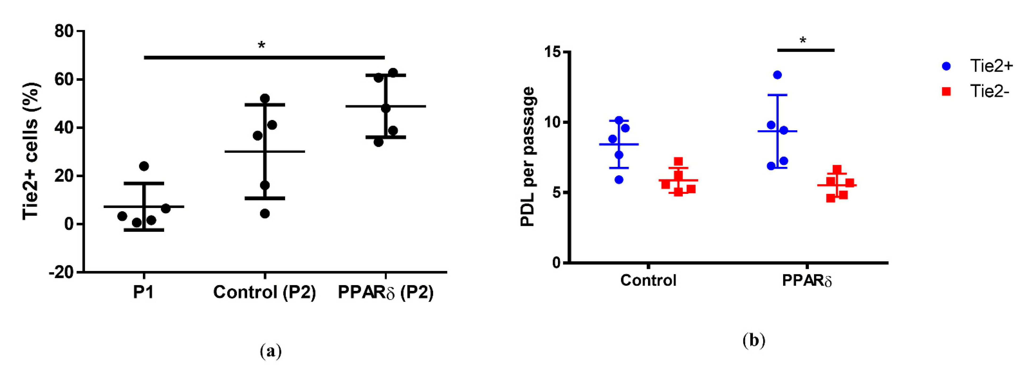Surgeries 02 00008 g003 Surgeries 02 00008 g003
