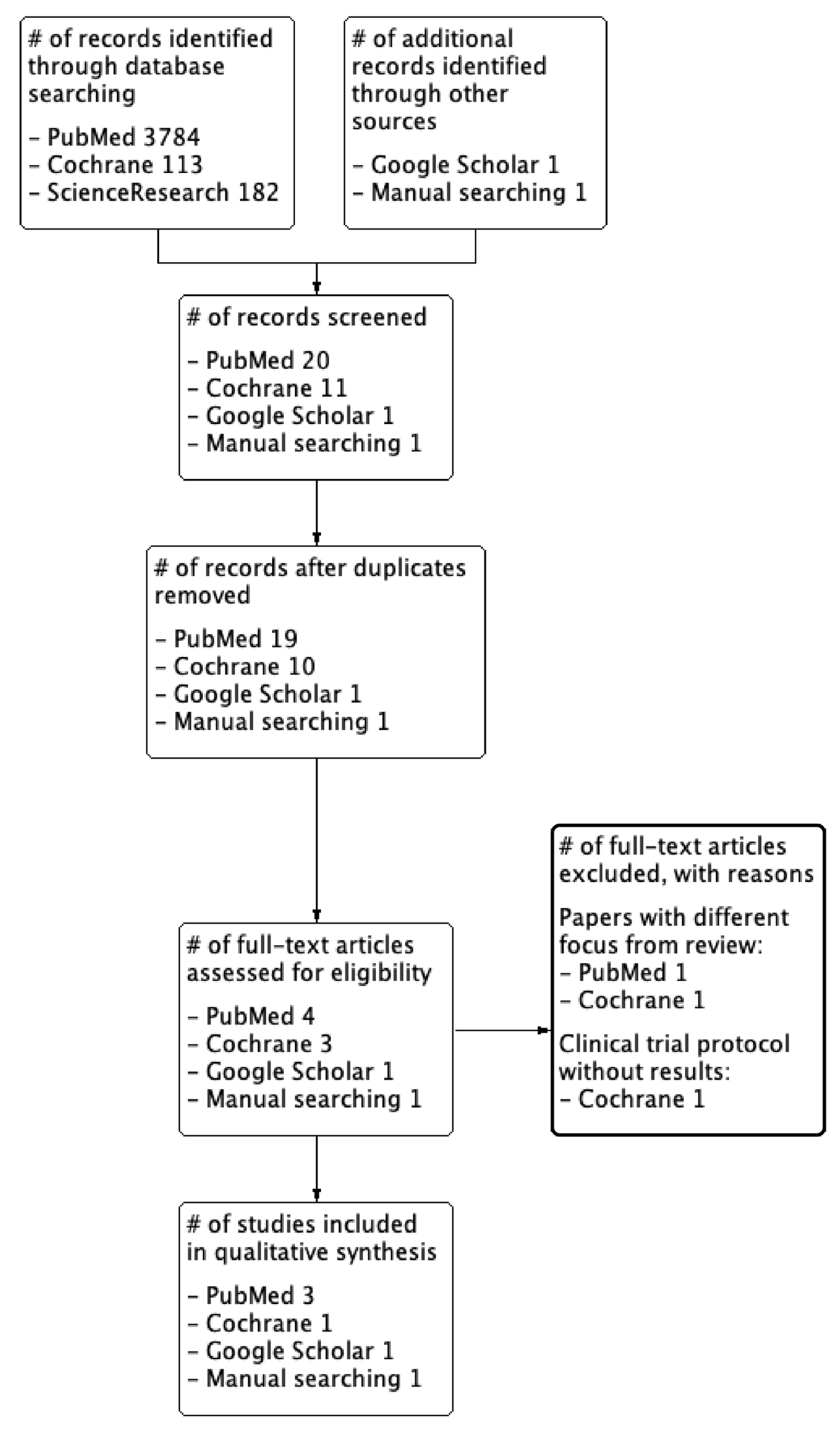Surgeries 02 00027 g001