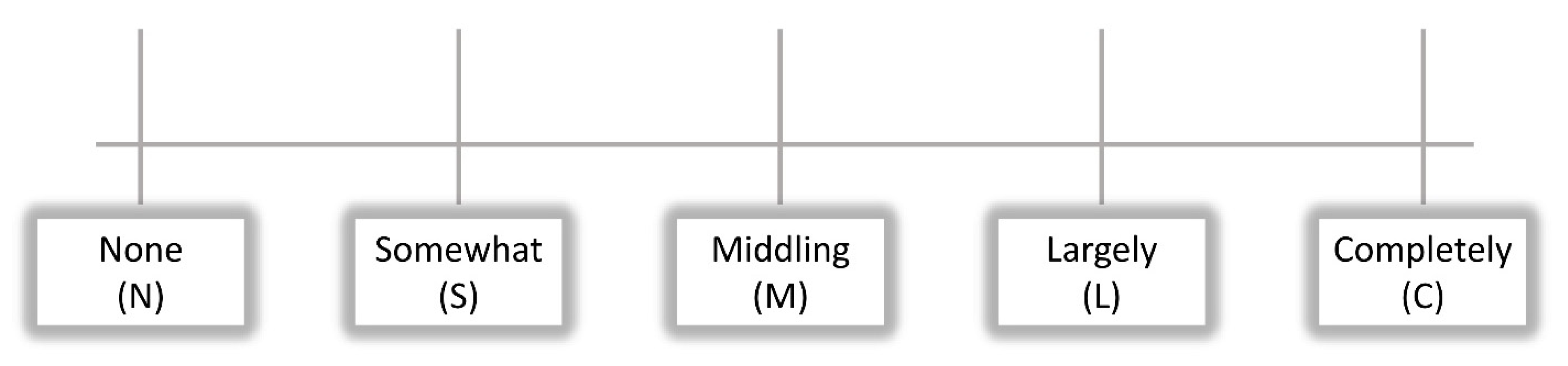 Surgeries 02 00029 g001 550