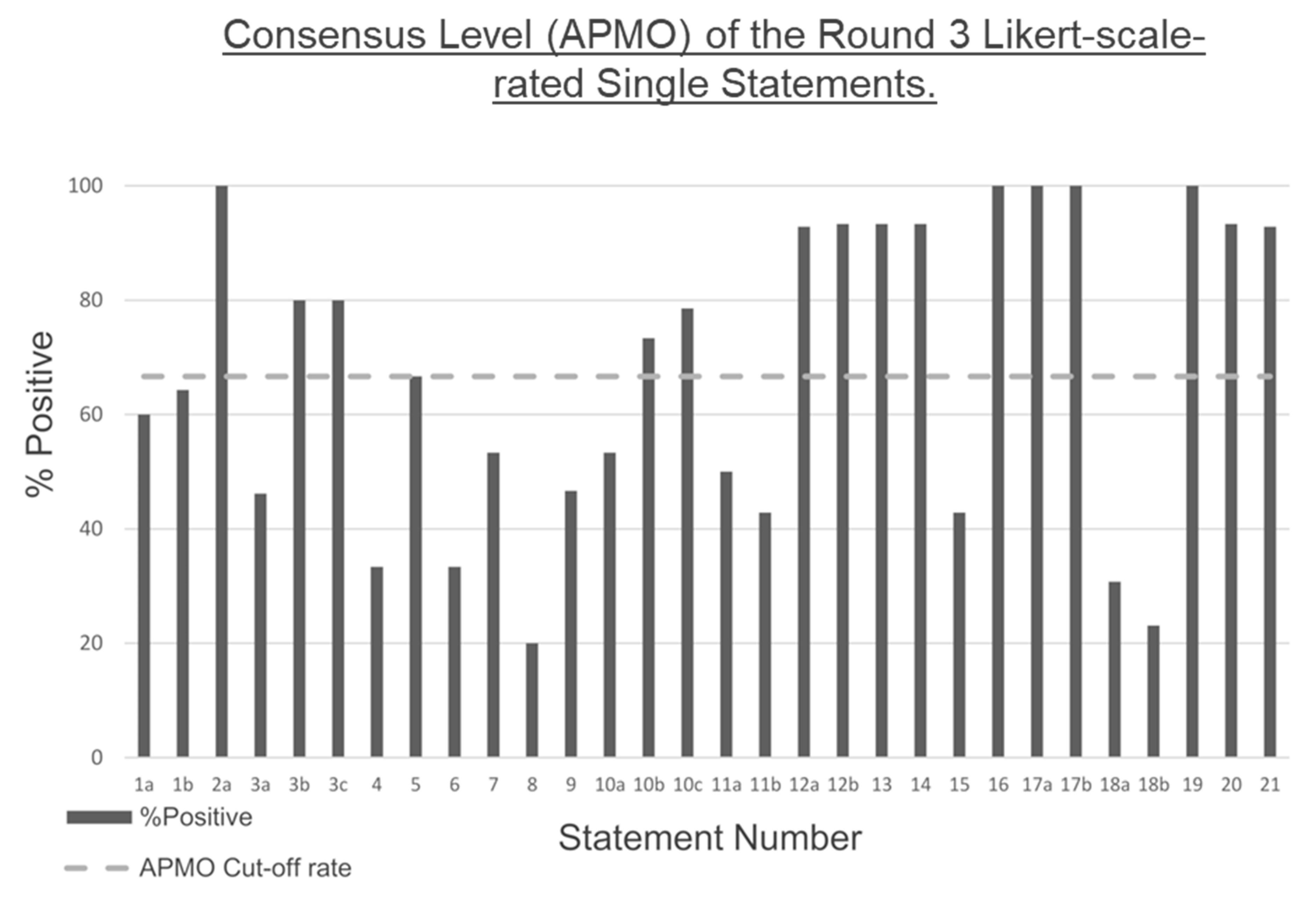 Surgeries 02 00029 g005 550