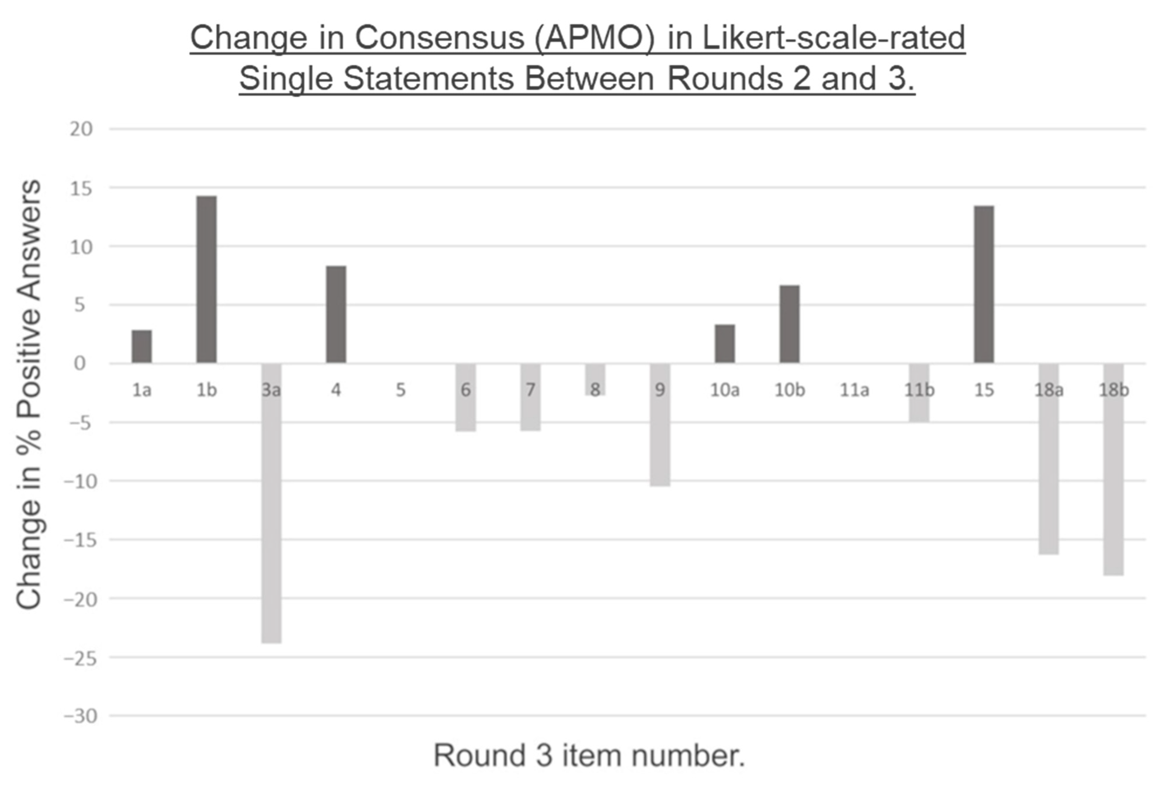 Surgeries 02 00029 g006 550