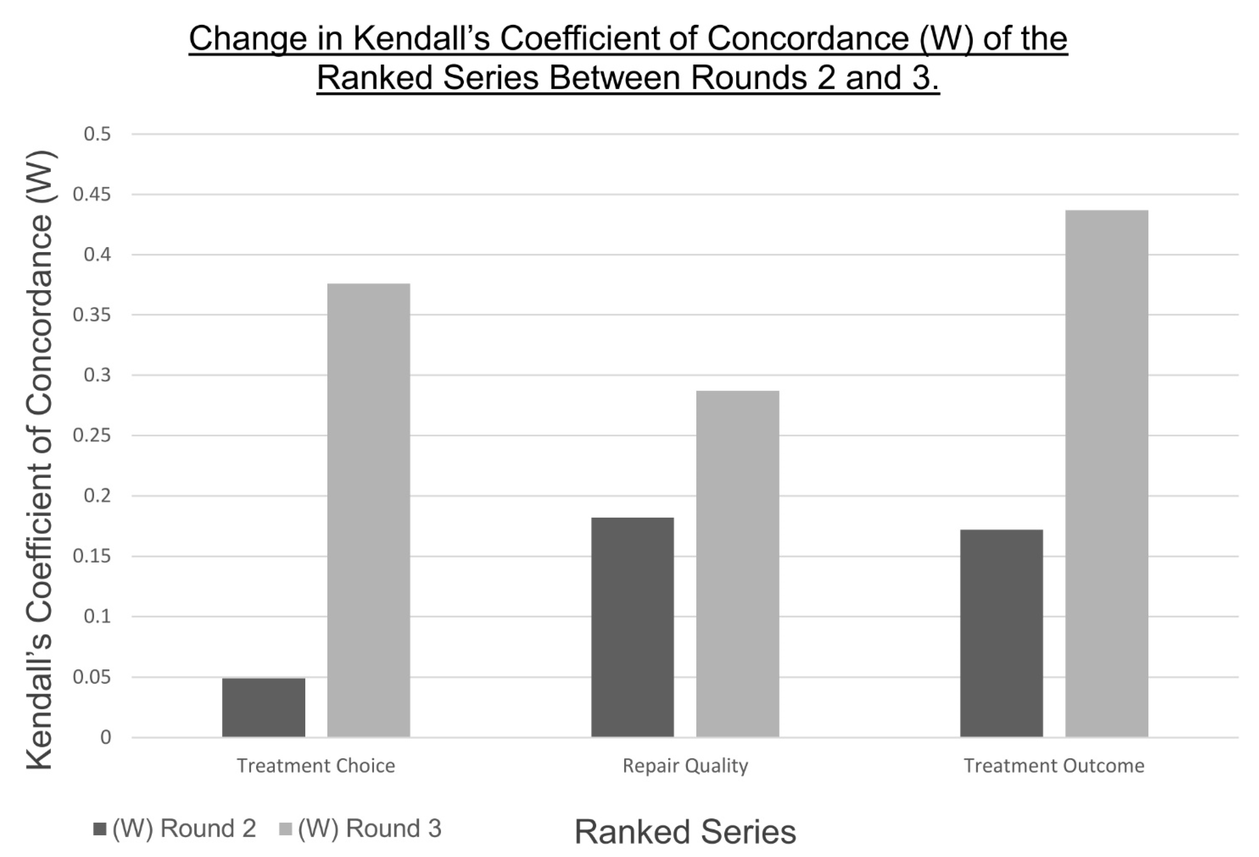 Surgeries 02 00029 g007 550