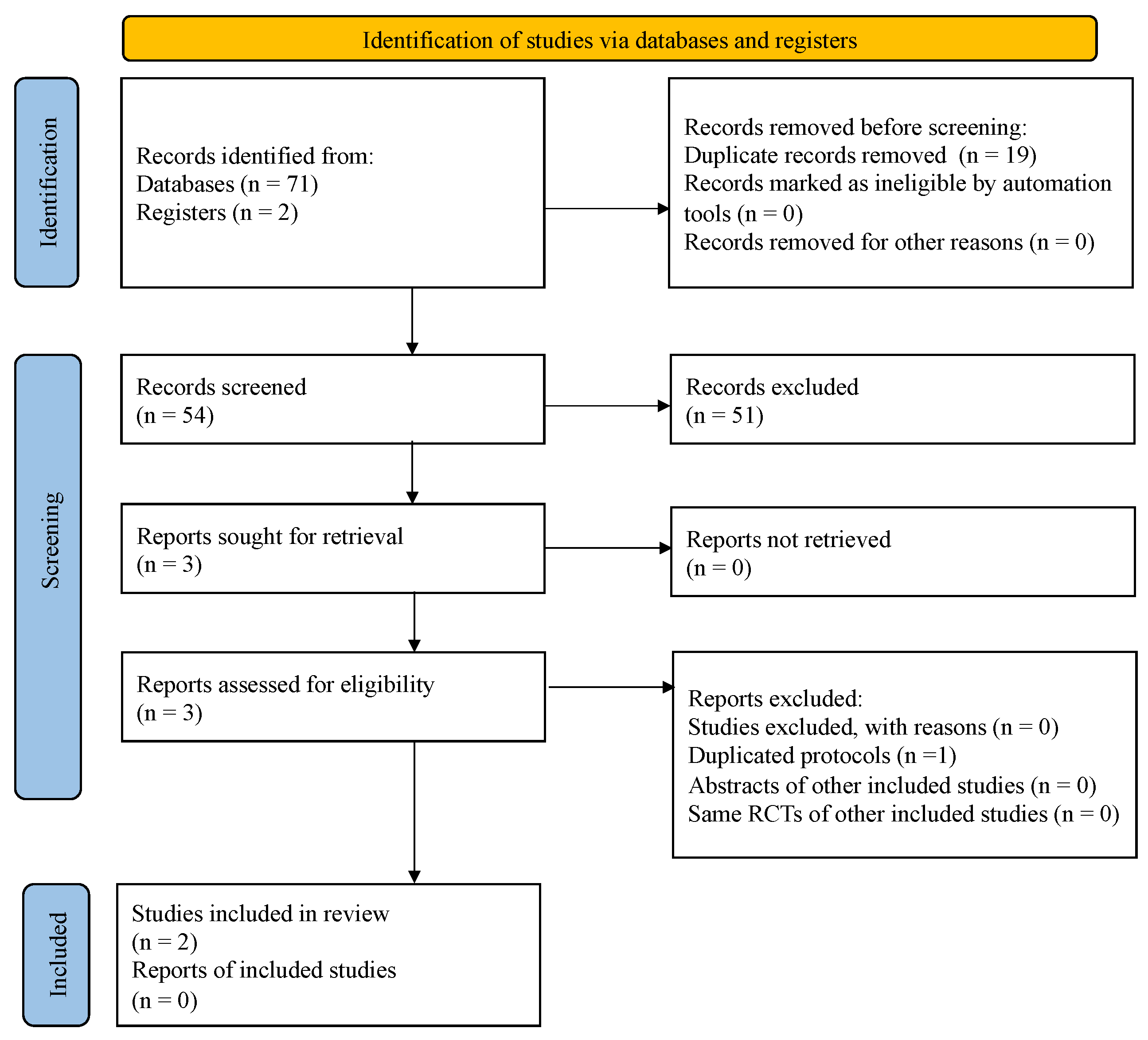 Surgeries 02 00033 g001 550