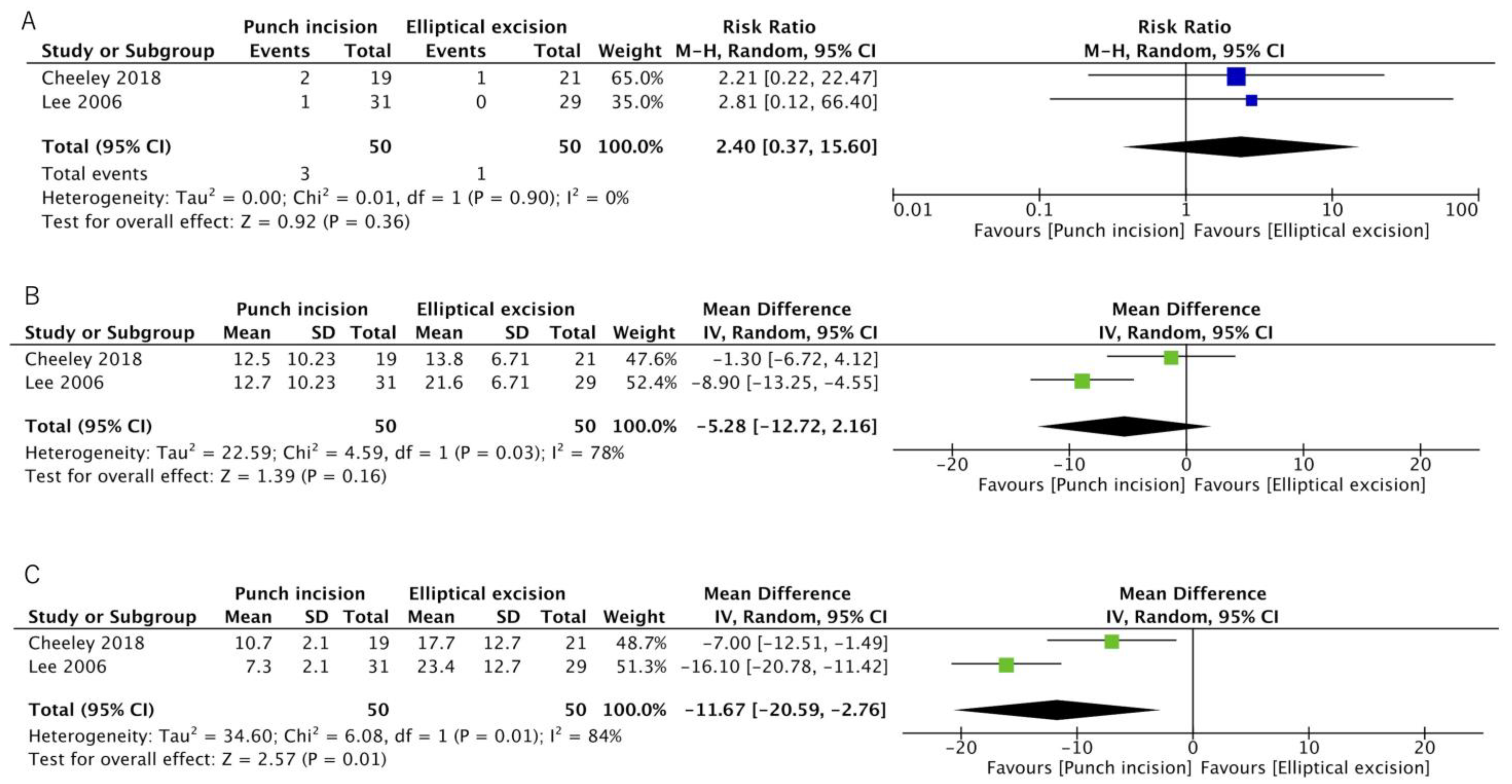 Surgeries 02 00033 g002 550