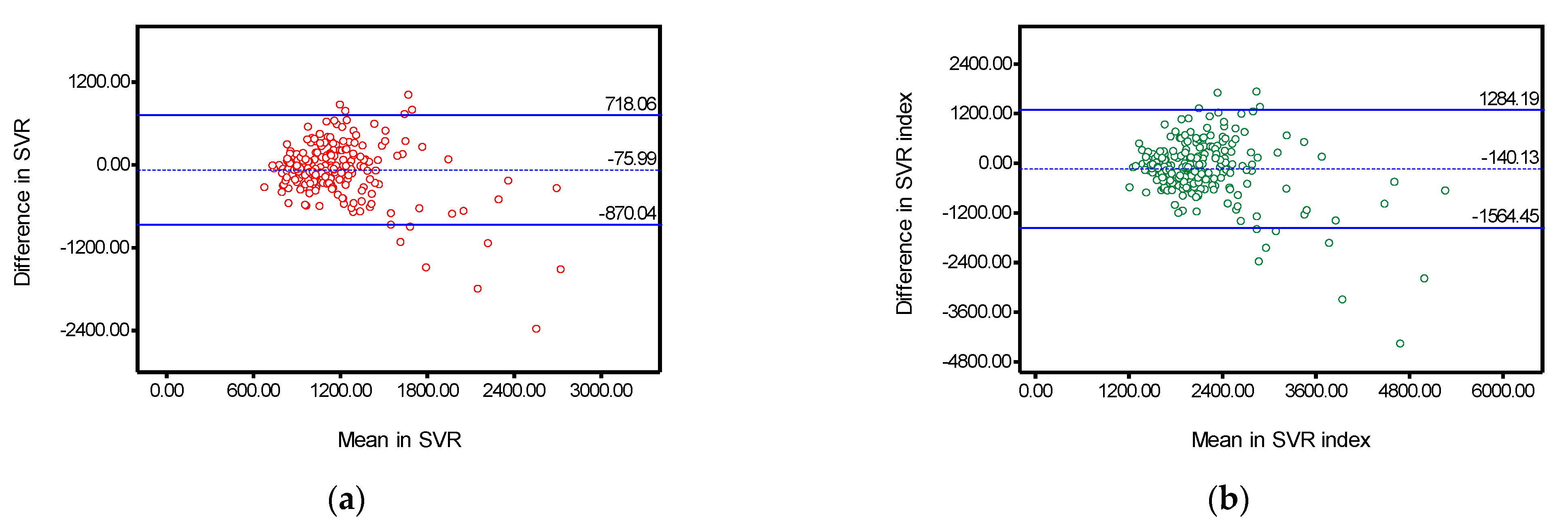 Surgeries 02 00034 g004