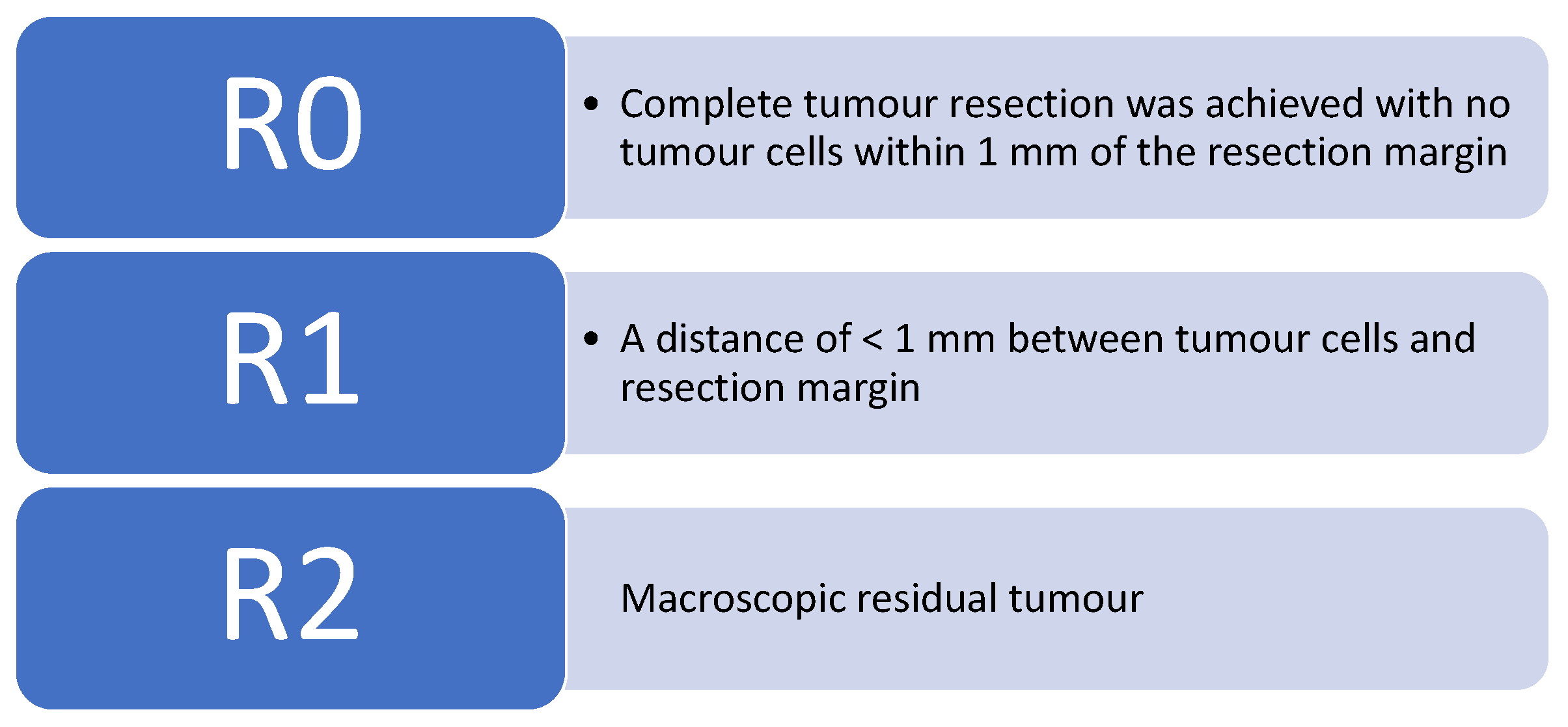 Surgeries 02 00035 g001